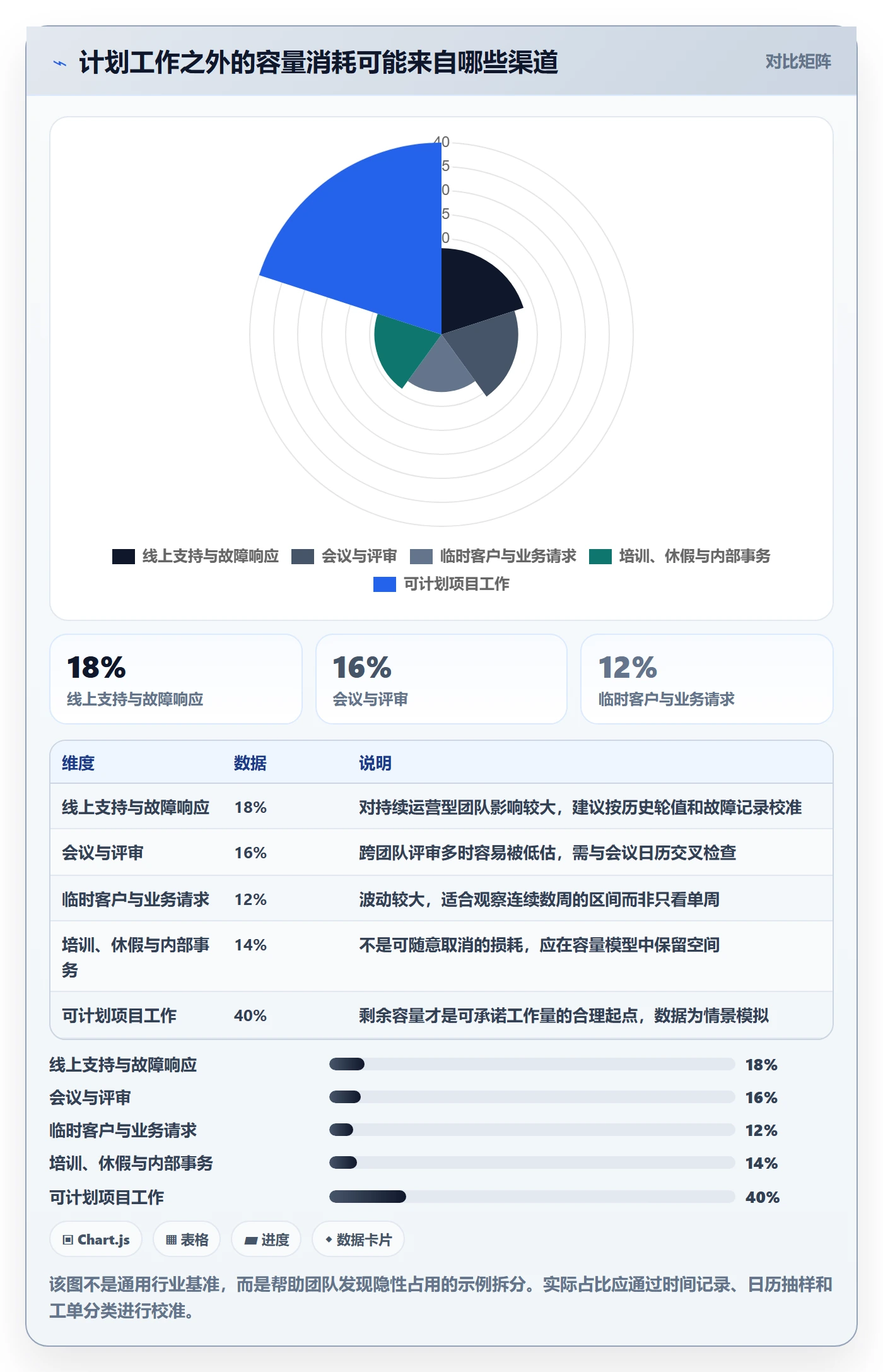 资源冲突怎么做?企业管理者风险控制:人力资源计划从0到1