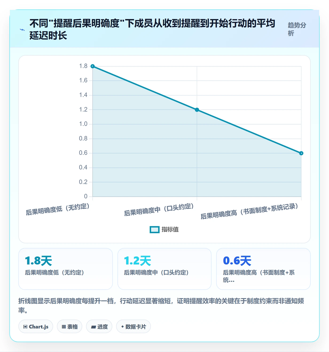 任务提醒如何做好到期提醒？项目成员制度设计与操作步骤