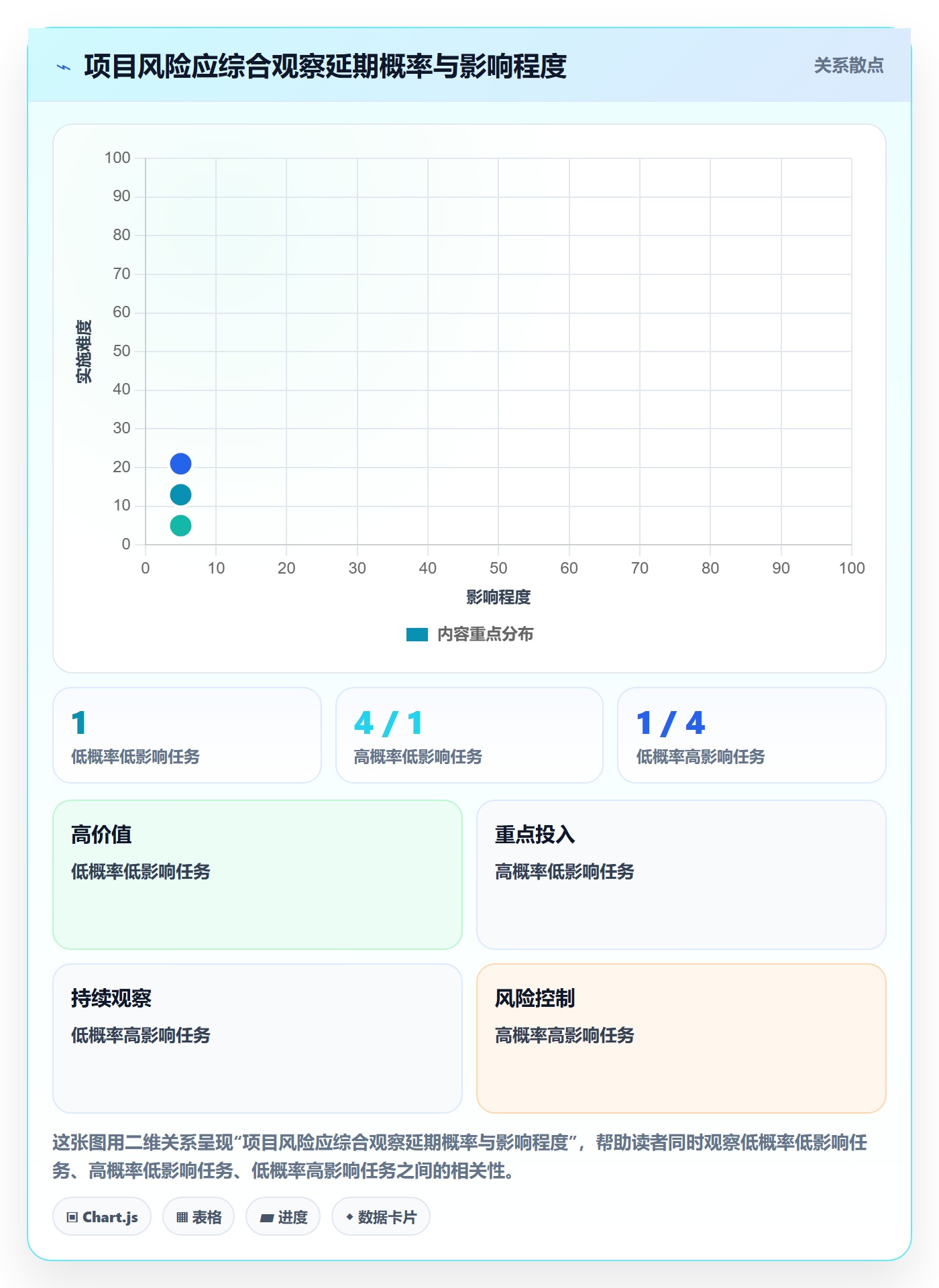 任务日历实操方法:项目负责人提升日历视图效率的风险控制方法与模板