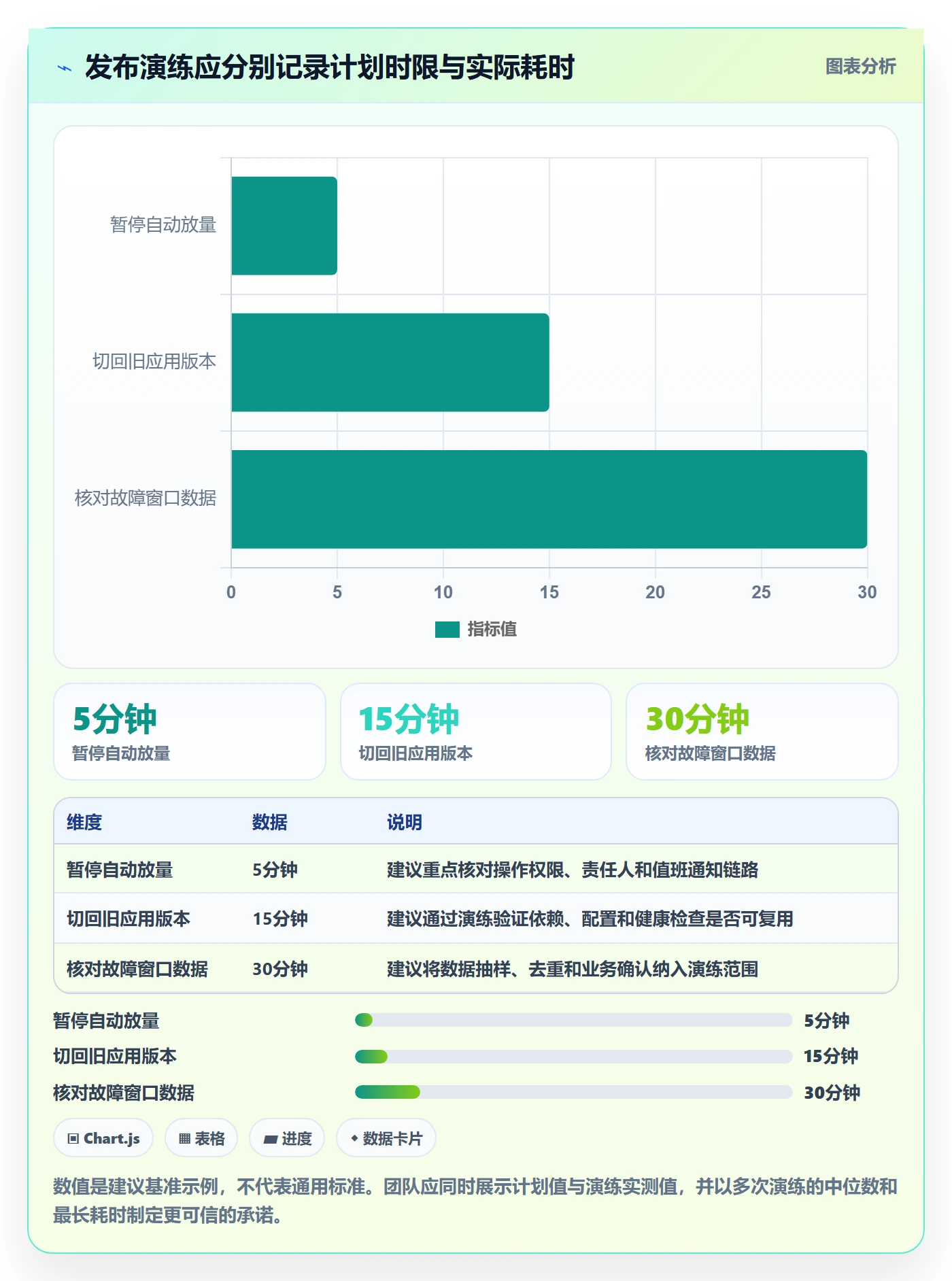 回滚最佳实践：产品经理发布管理风险控制，常见问题