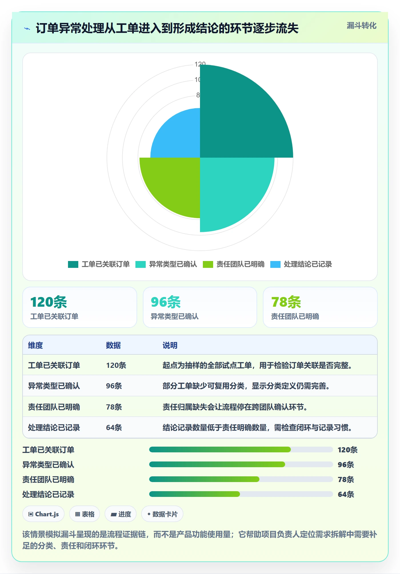 需求管理需求拆解全流程：项目负责人落地方案与一文讲清