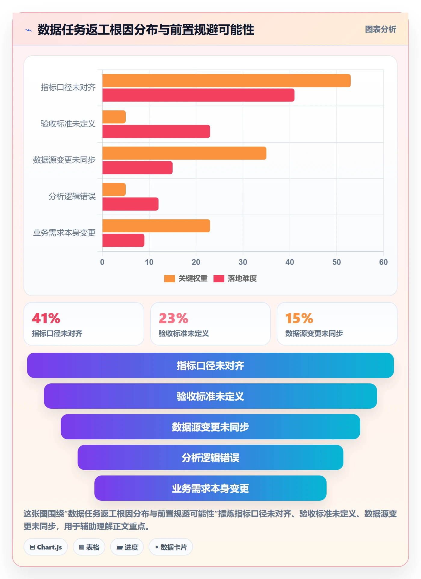 任务验收返工教程：产品经理数据分析，避坑指南