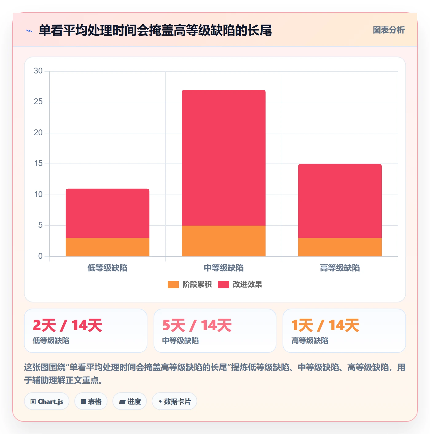 Bug / 缺陷严重程度全流程：PMO入门指南与一文讲清