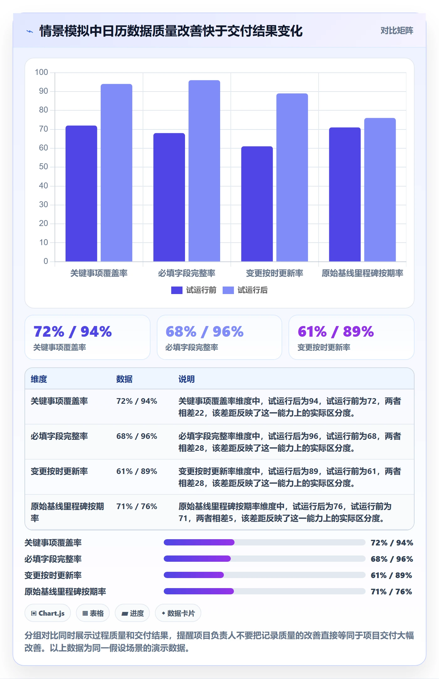 任务日历流程与规范:项目负责人日历视图效率提升关键指标