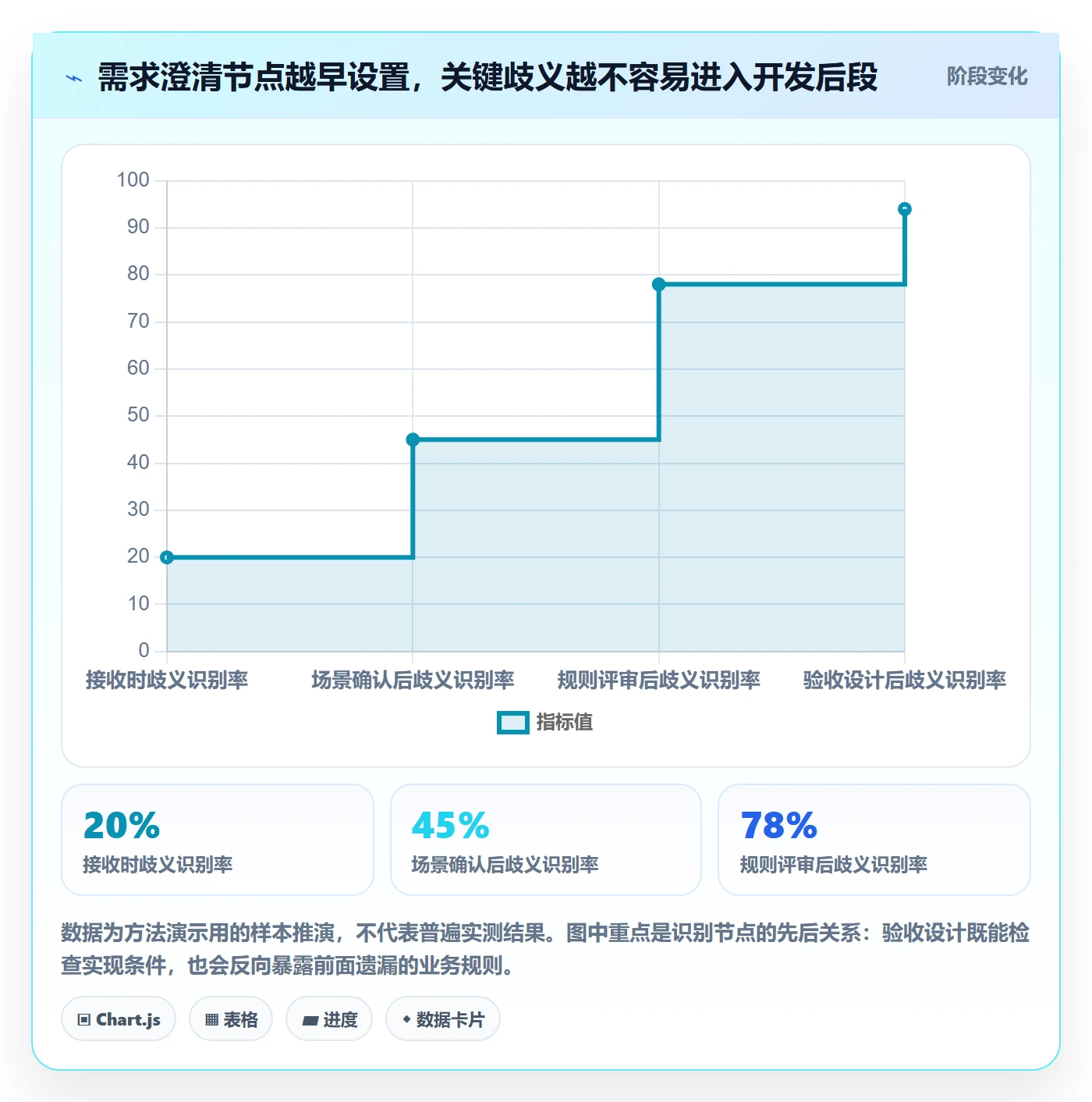 需求管理如何做好需求分析?项目负责人最佳实践与操作步骤