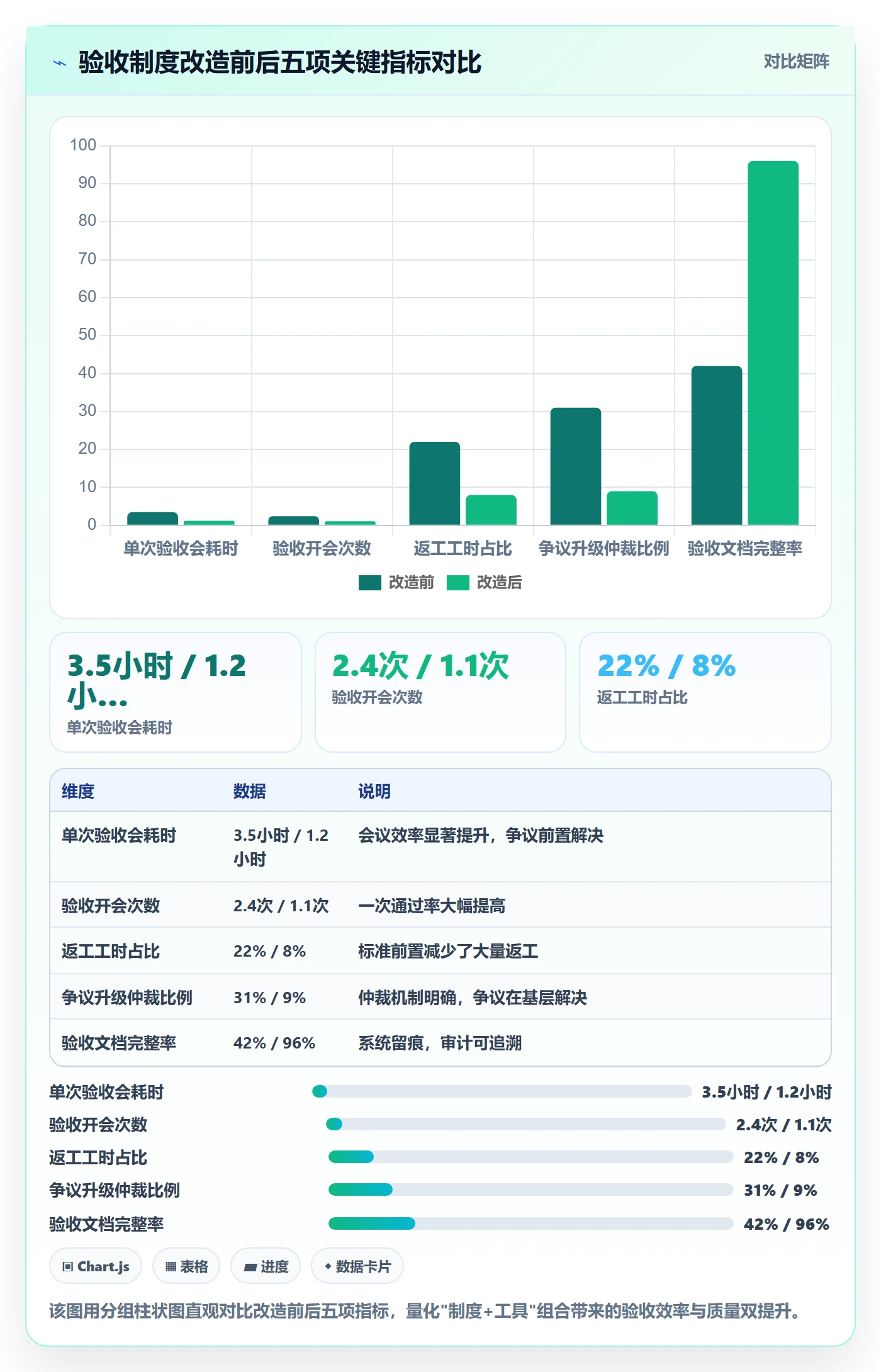 验收标准最佳实践：项目负责人任务验收制度设计，常见问题