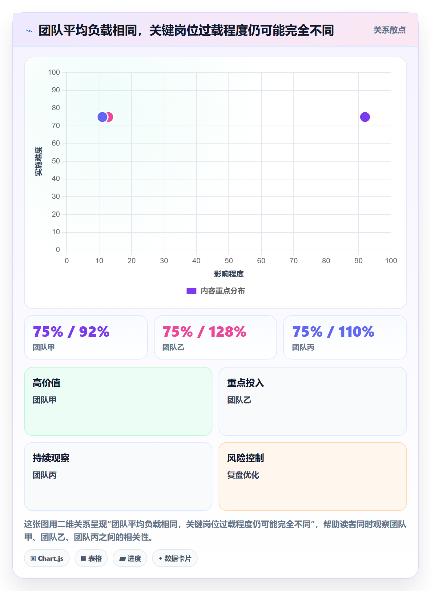 资源负载如何做好Capacity?企业管理者入门指南与操作步骤