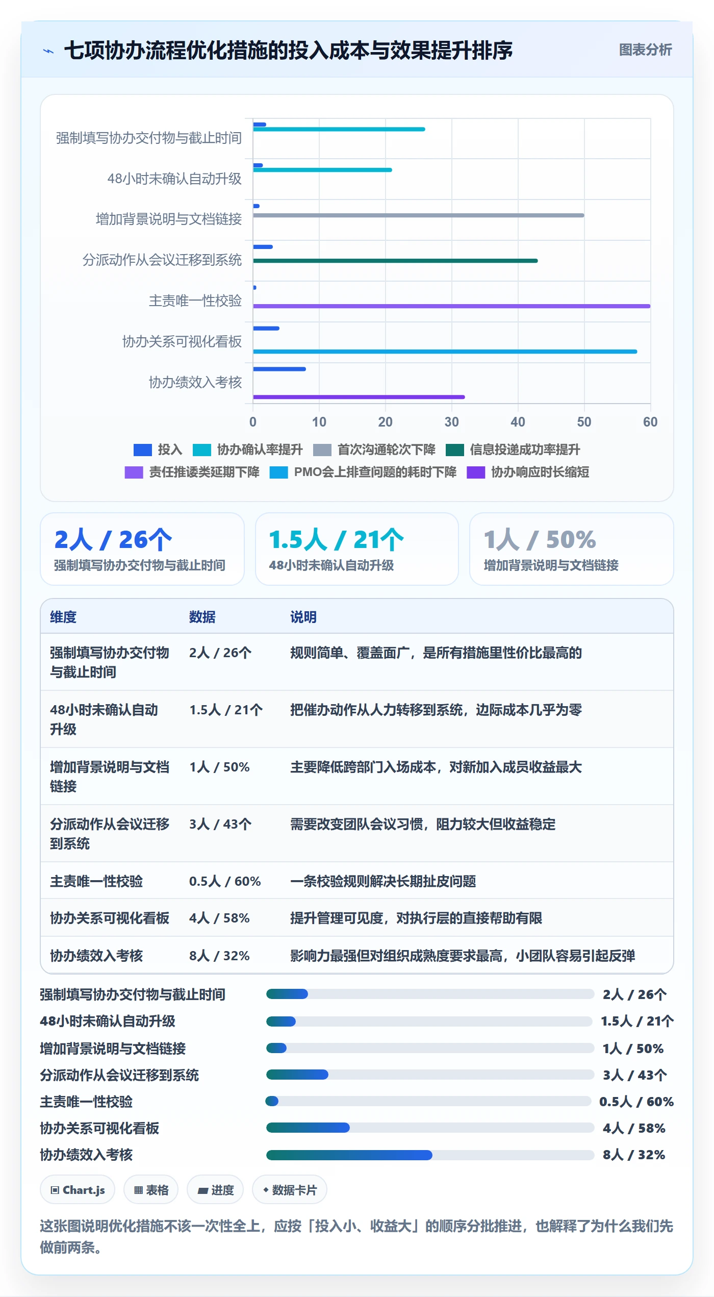 任务分派协办全流程：PMO流程优化与一文讲清