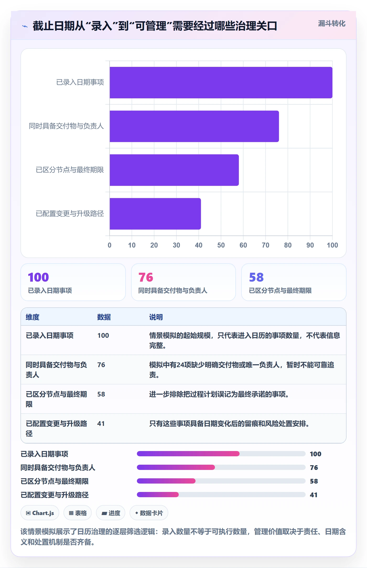 截止日期怎么做？管理层制度设计：日历视图从0到1