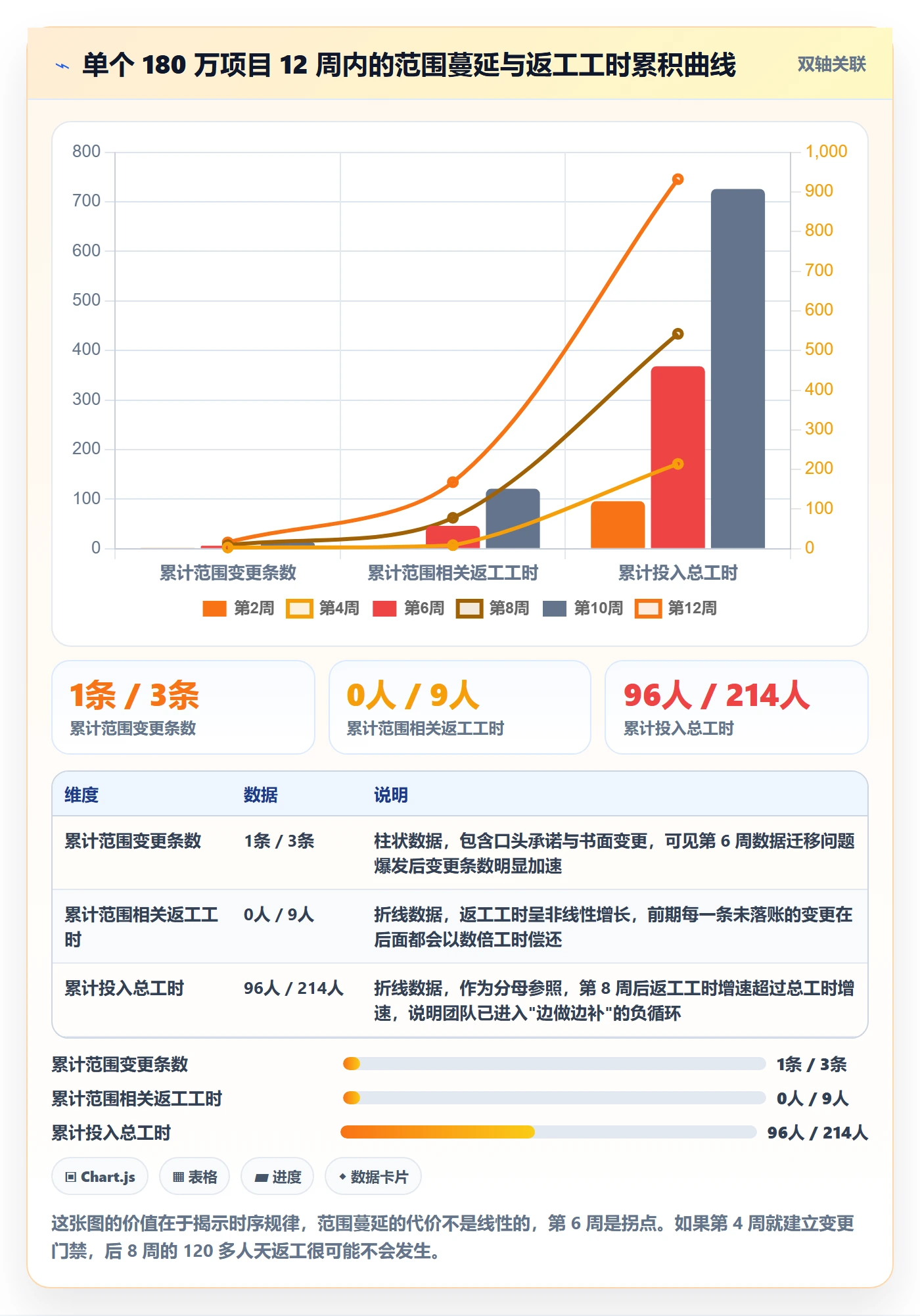项目范围WBS教程:实施团队流程优化,避坑指南