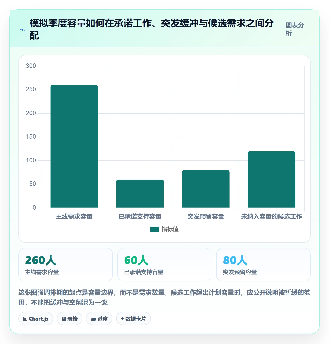 需求优先级管理指南：项目负责人如何做好需求排期，流程优化全流程