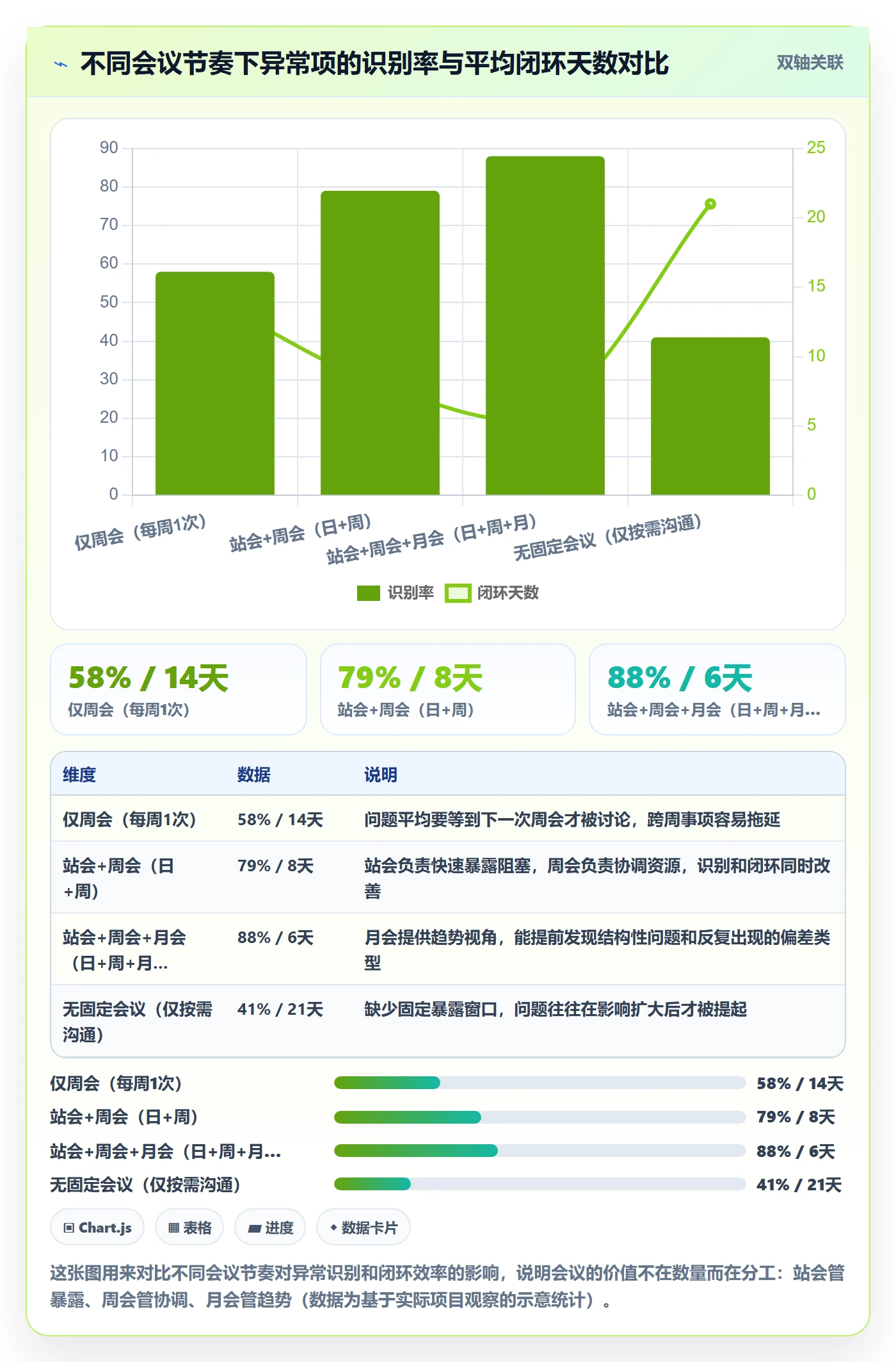 进度跟踪如何做好追踪？PMO入门指南与操作步骤