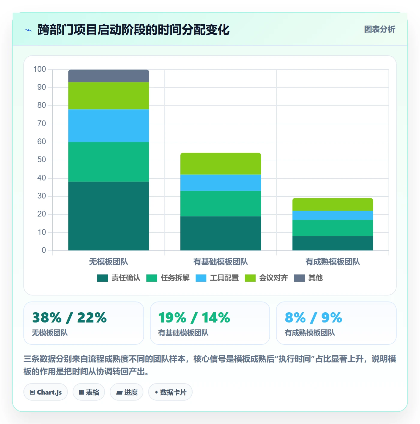 复制项目怎么做?跨部门团队实操方法:项目模板从0到1