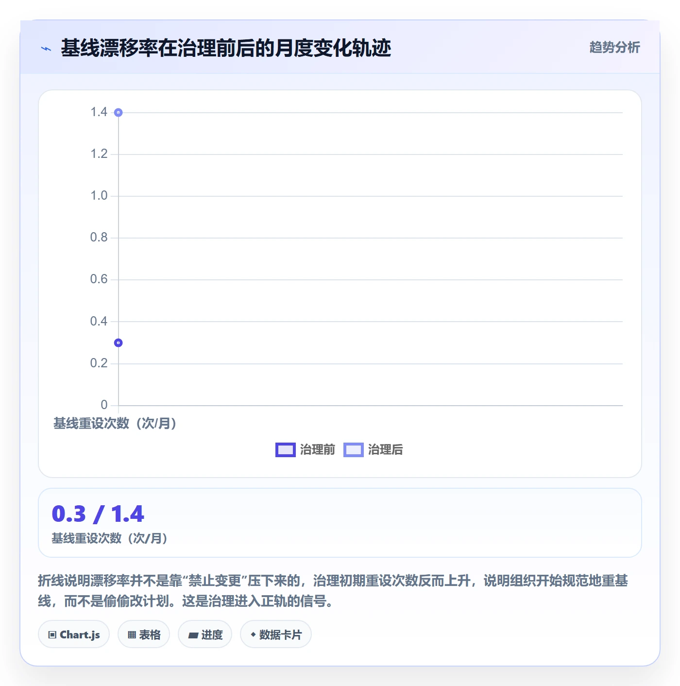 计划基线管理指南：PMO如何做好项目规划，效率提升全流程