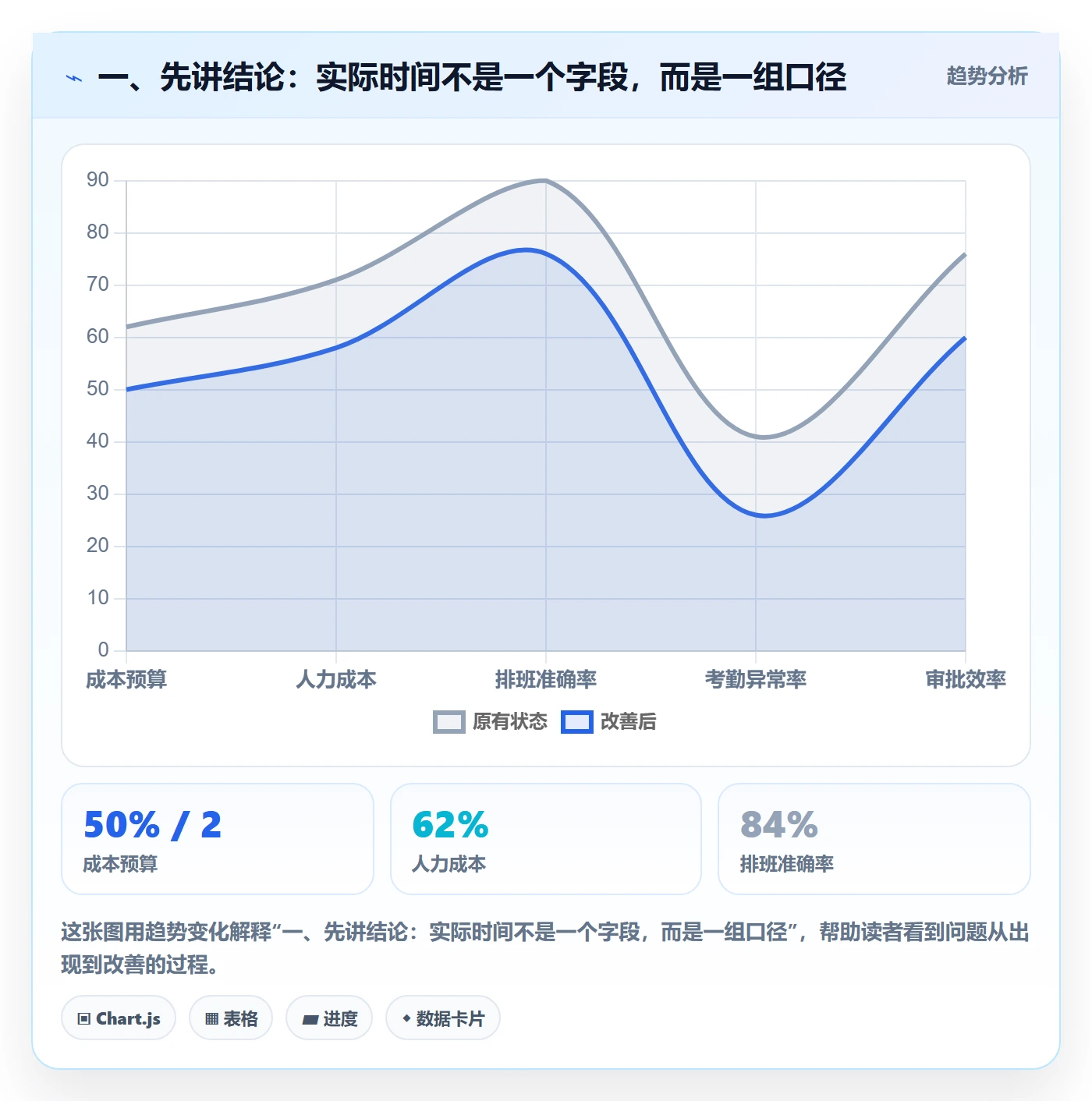 甘特图实际时间教程：研发团队最佳实践，避坑指南