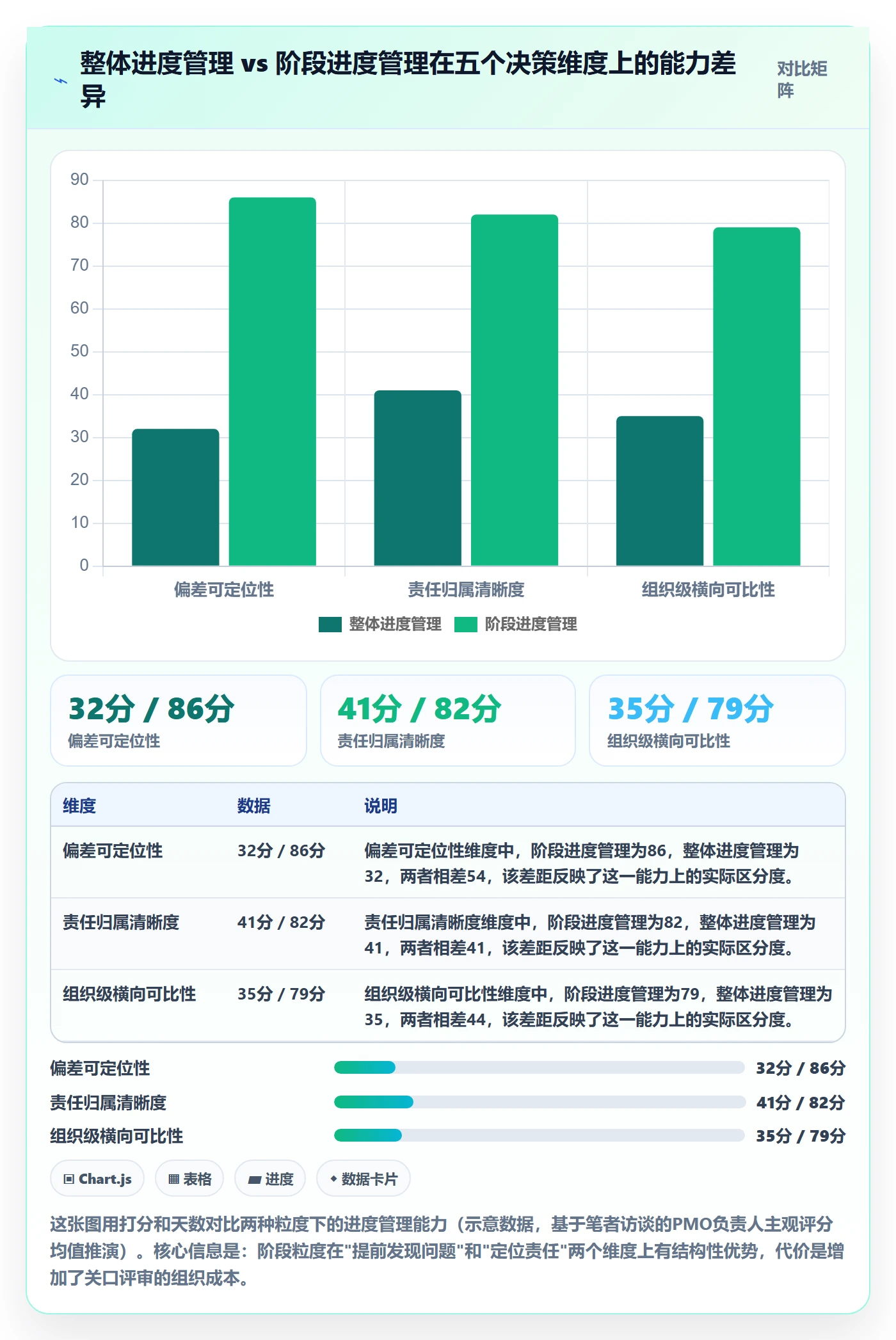阶段进度管理指南:PMO如何做好进度管理,落地方案全流程