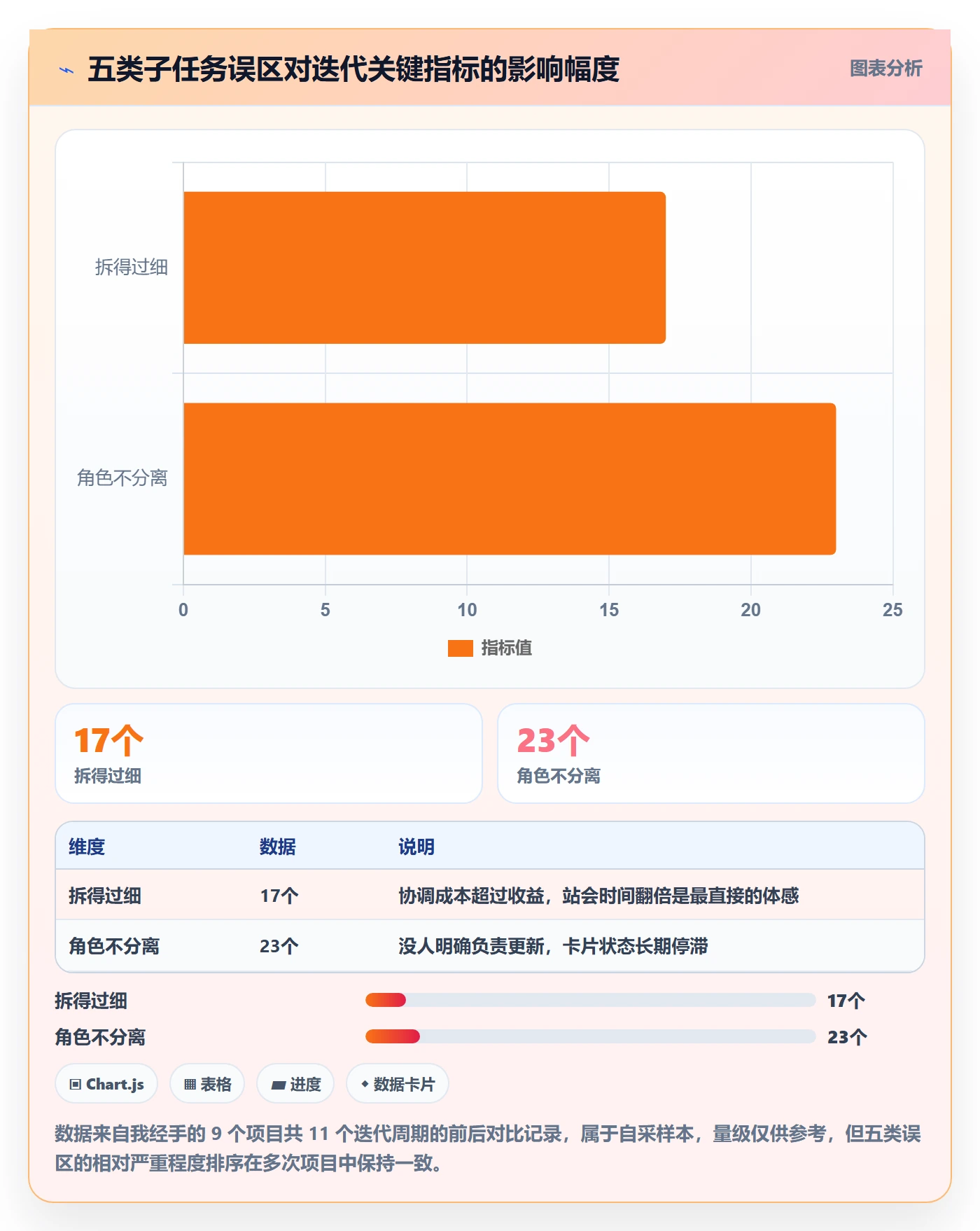 子任务落地方案:项目经理开展任务管理的入门指南案例解析