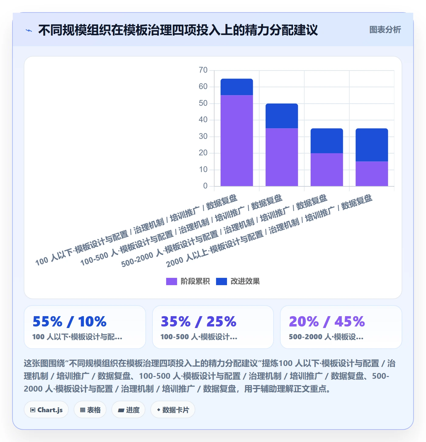 模板阶段最佳实践:企业管理者项目模板落地方案,常见问题