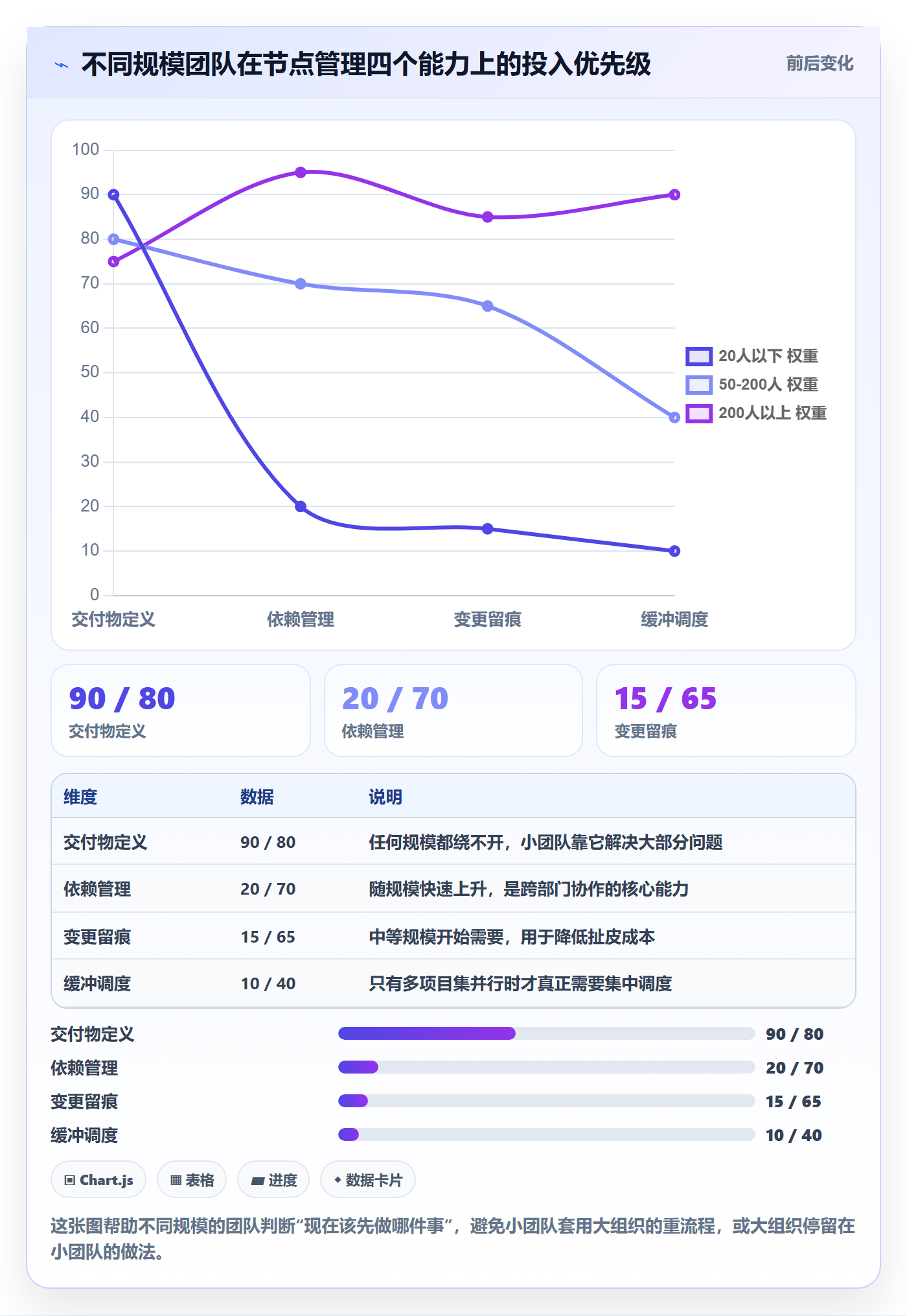 节点日期管理指南:跨部门团队如何做好里程碑,流程优化全流程
