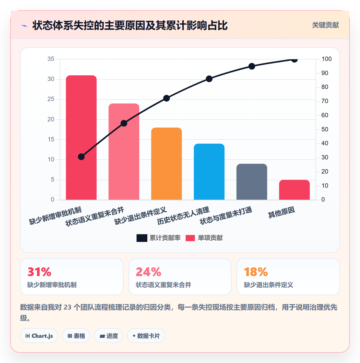 状态怎么做?跨部门团队落地方案:任务属性从0到1