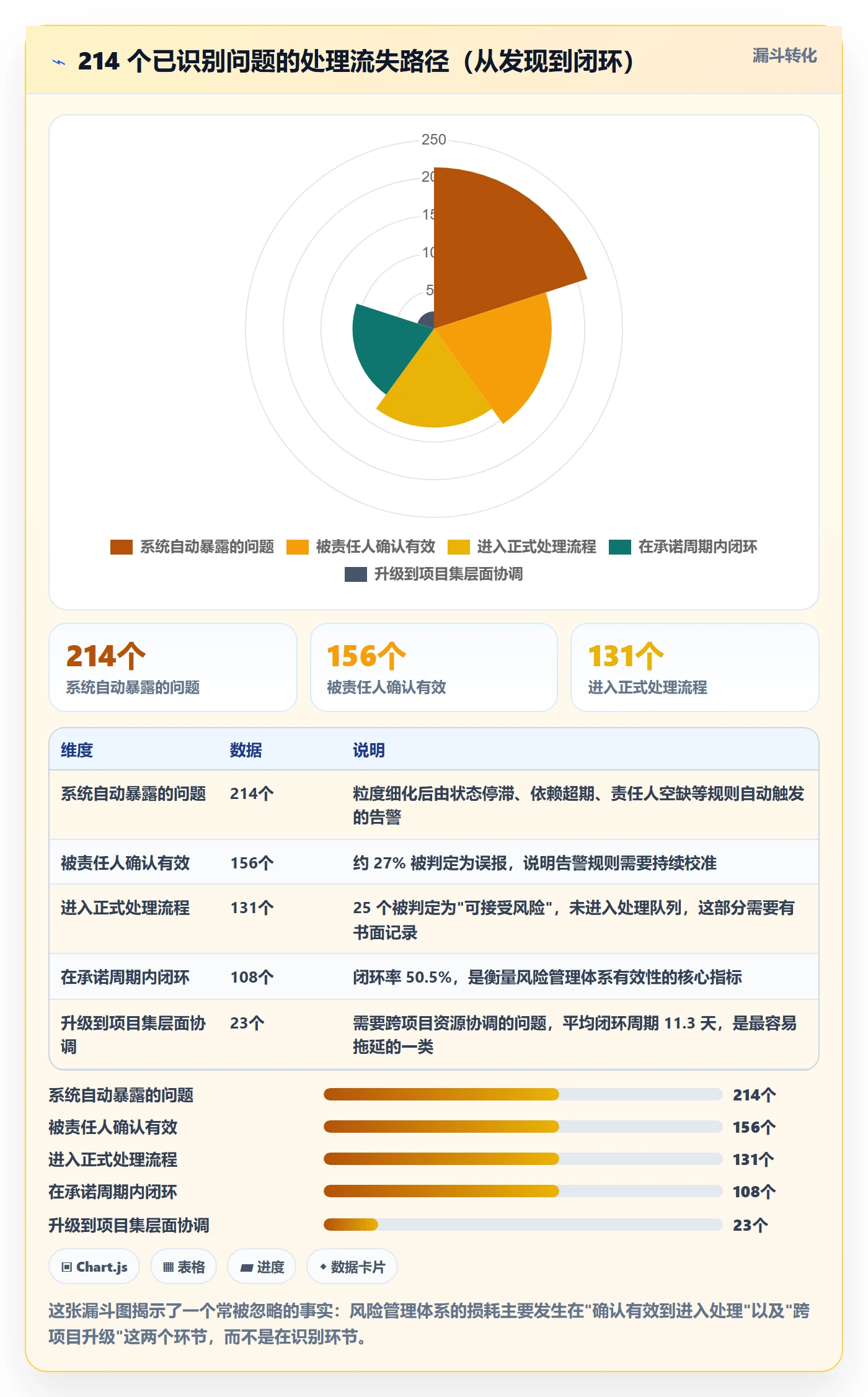任务管理负责人教程:项目经理风险控制,避坑指南