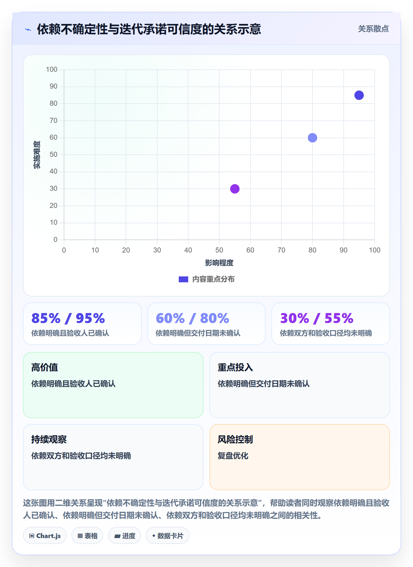 迭代任务最佳实践:跨部门团队迭代管理落地方案,常见问题