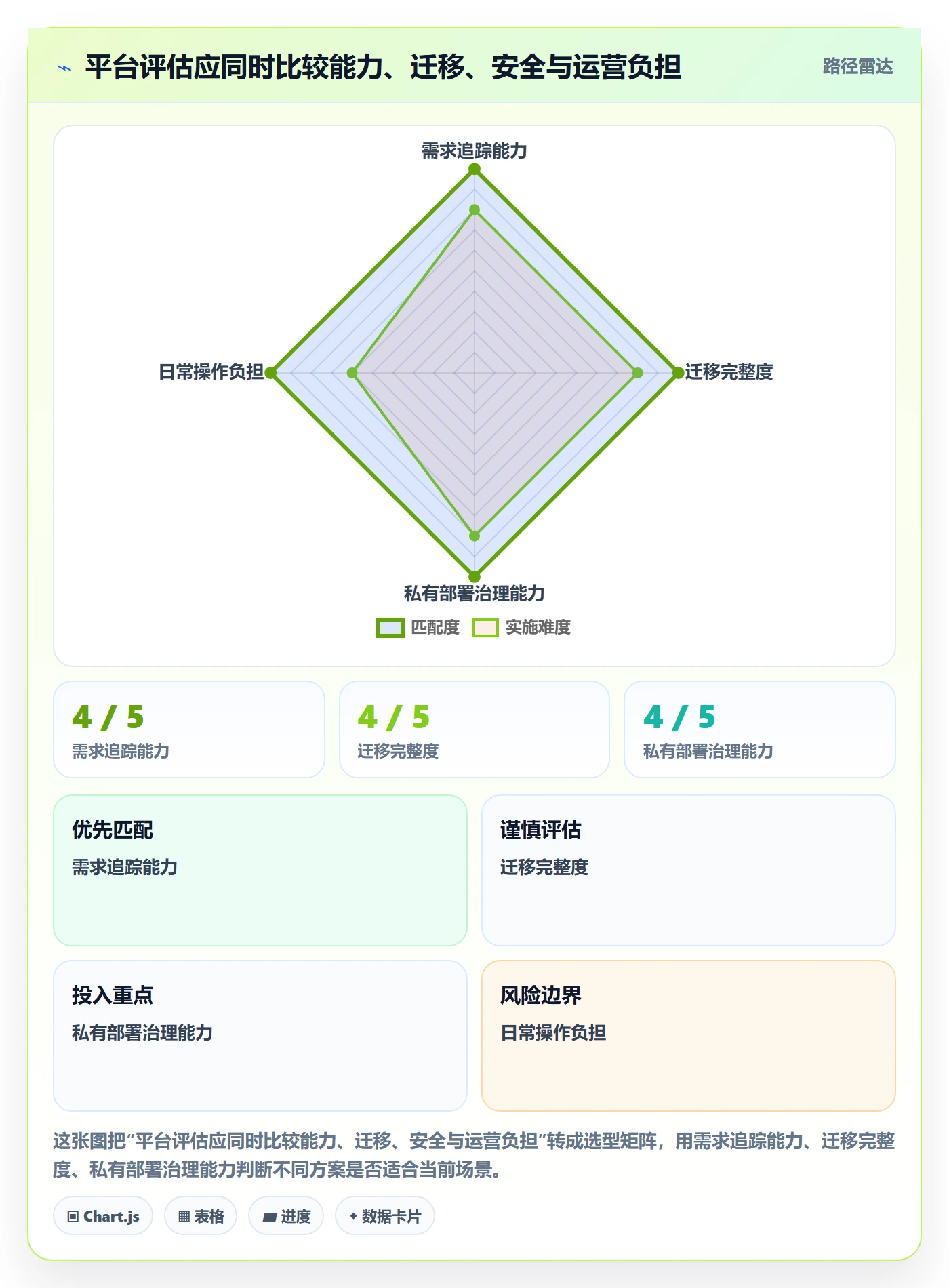 产品需求Epic全流程:项目经理最佳实践与一文讲清