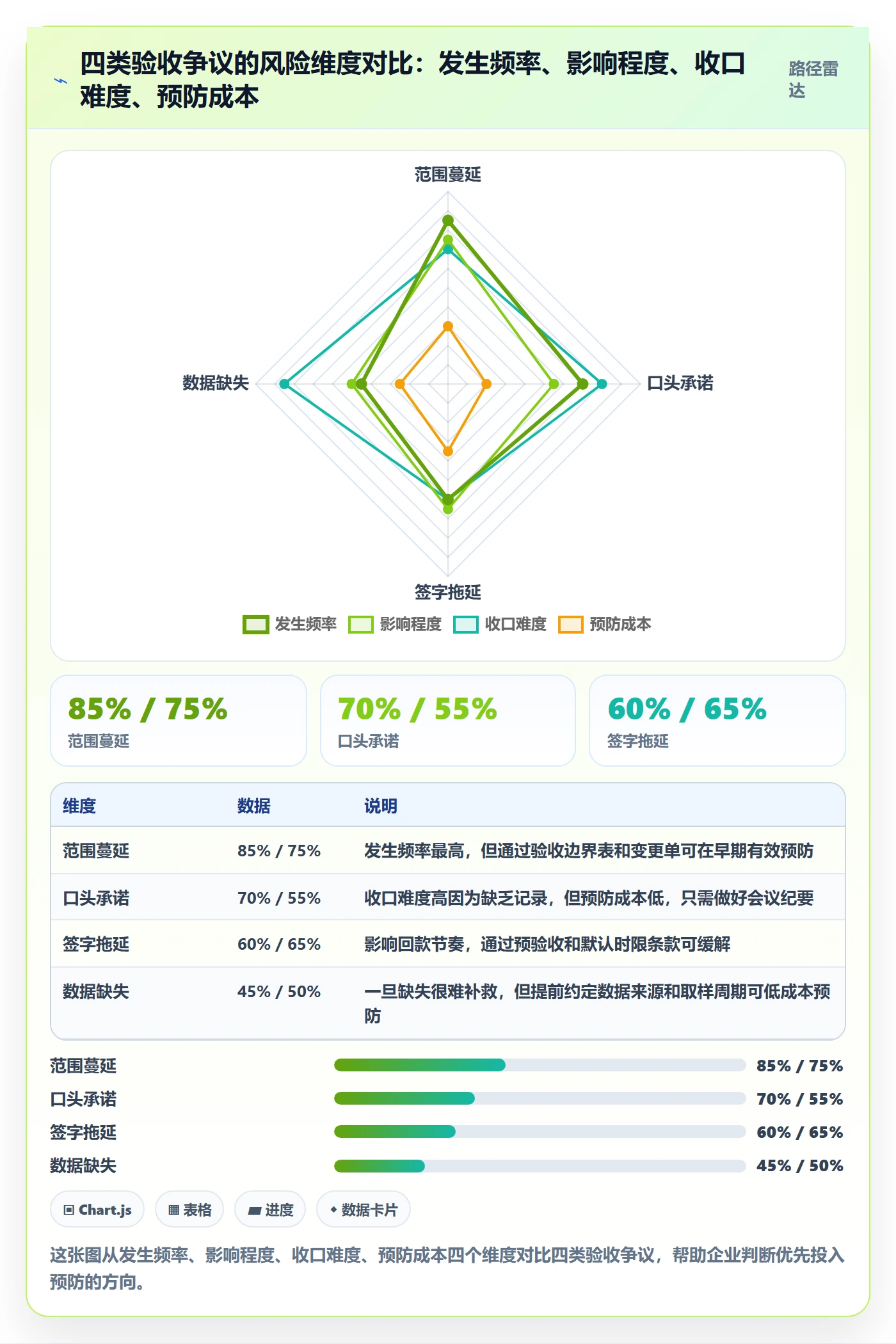 验收标准怎么做？实施团队流程优化：项目目标从0到1