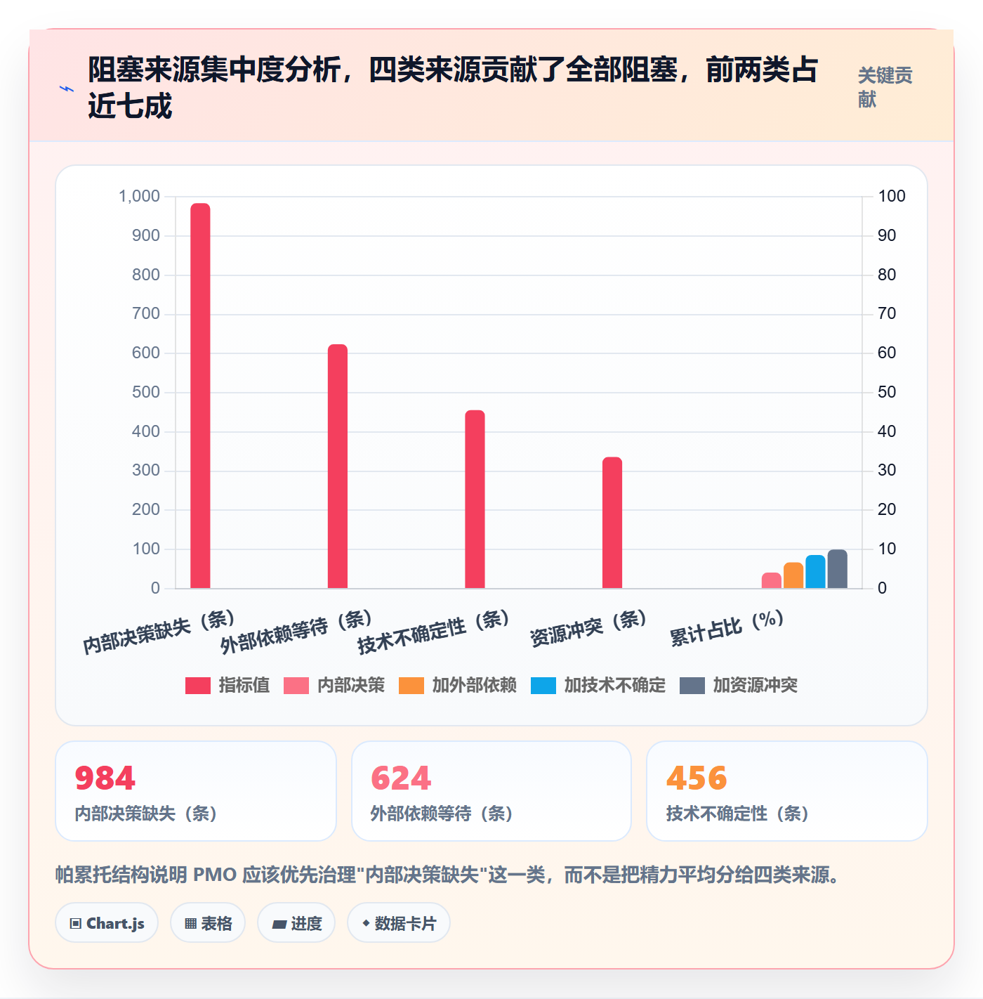 任务执行阻塞教程:PMO入门指南,避坑指南