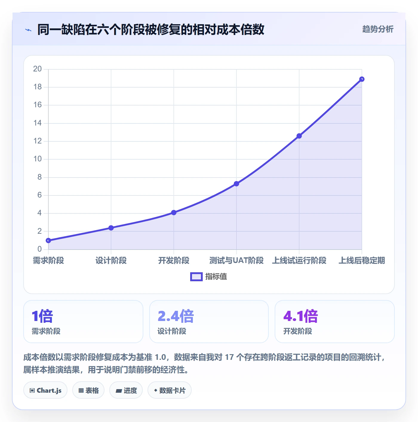 阶段验收最佳实践:项目负责人项目阶段流程优化,常见问题