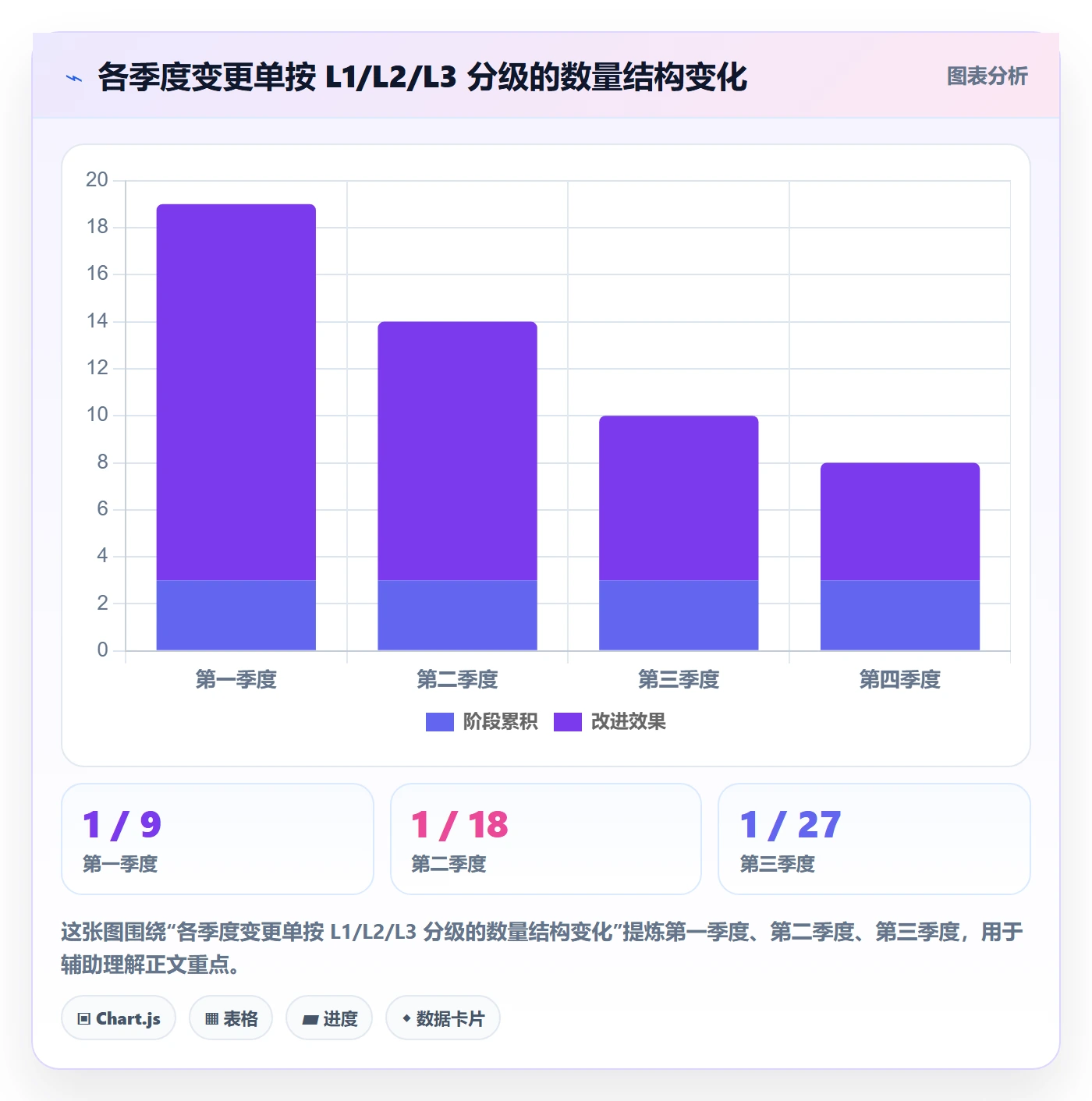 交付范围流程与规范:产品经理项目范围落地方案关键指标