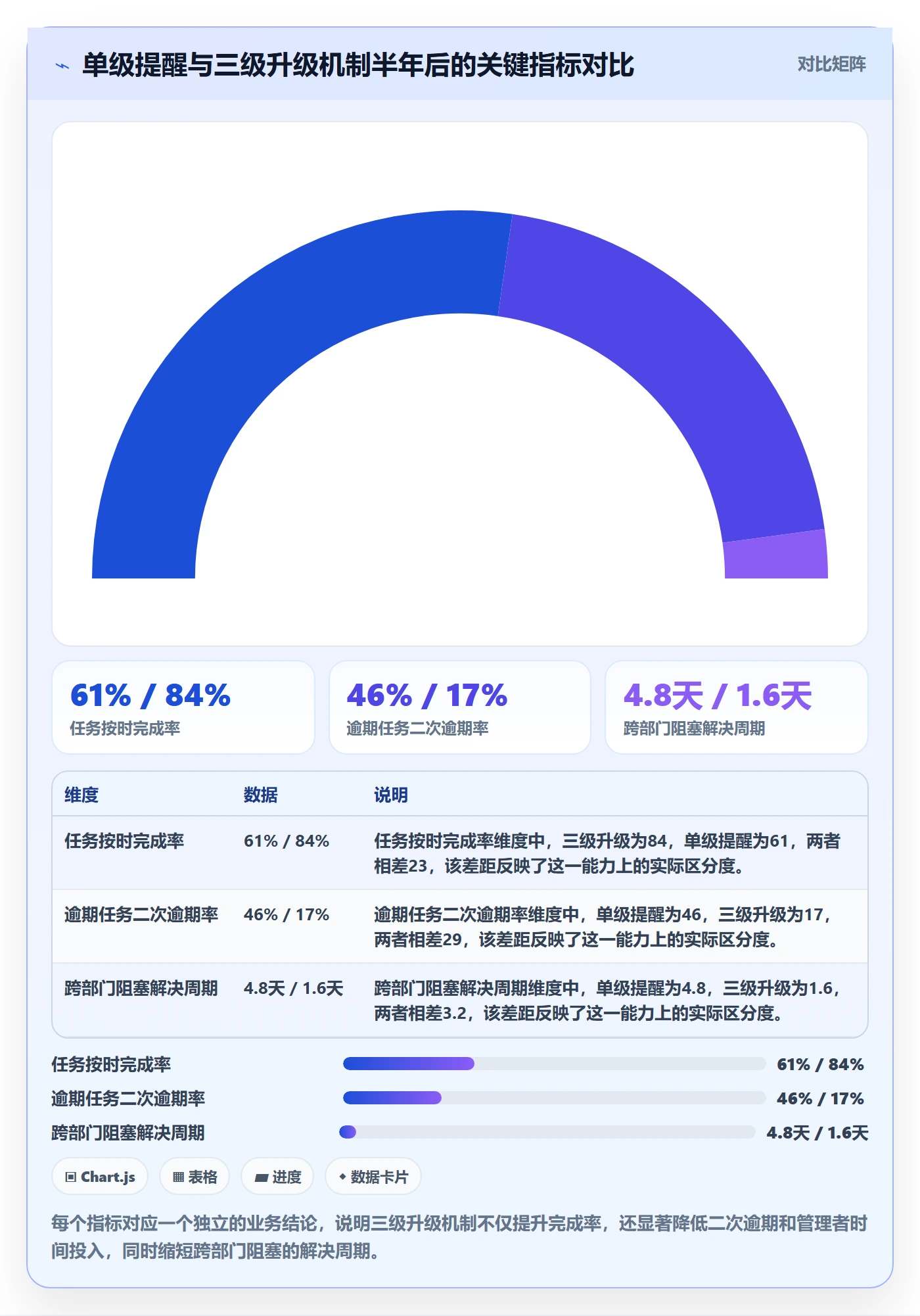 任务提醒催办全流程:企业管理者落地方案与一文讲清