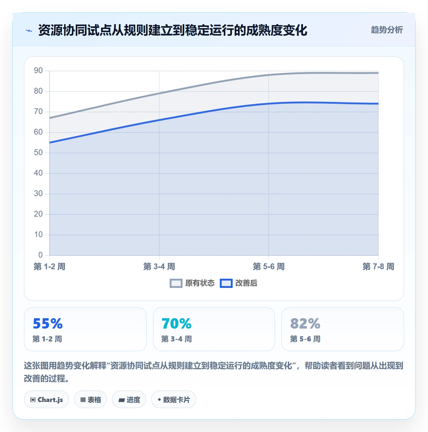 资源管理人员教程:实施团队协同管理,避坑指南