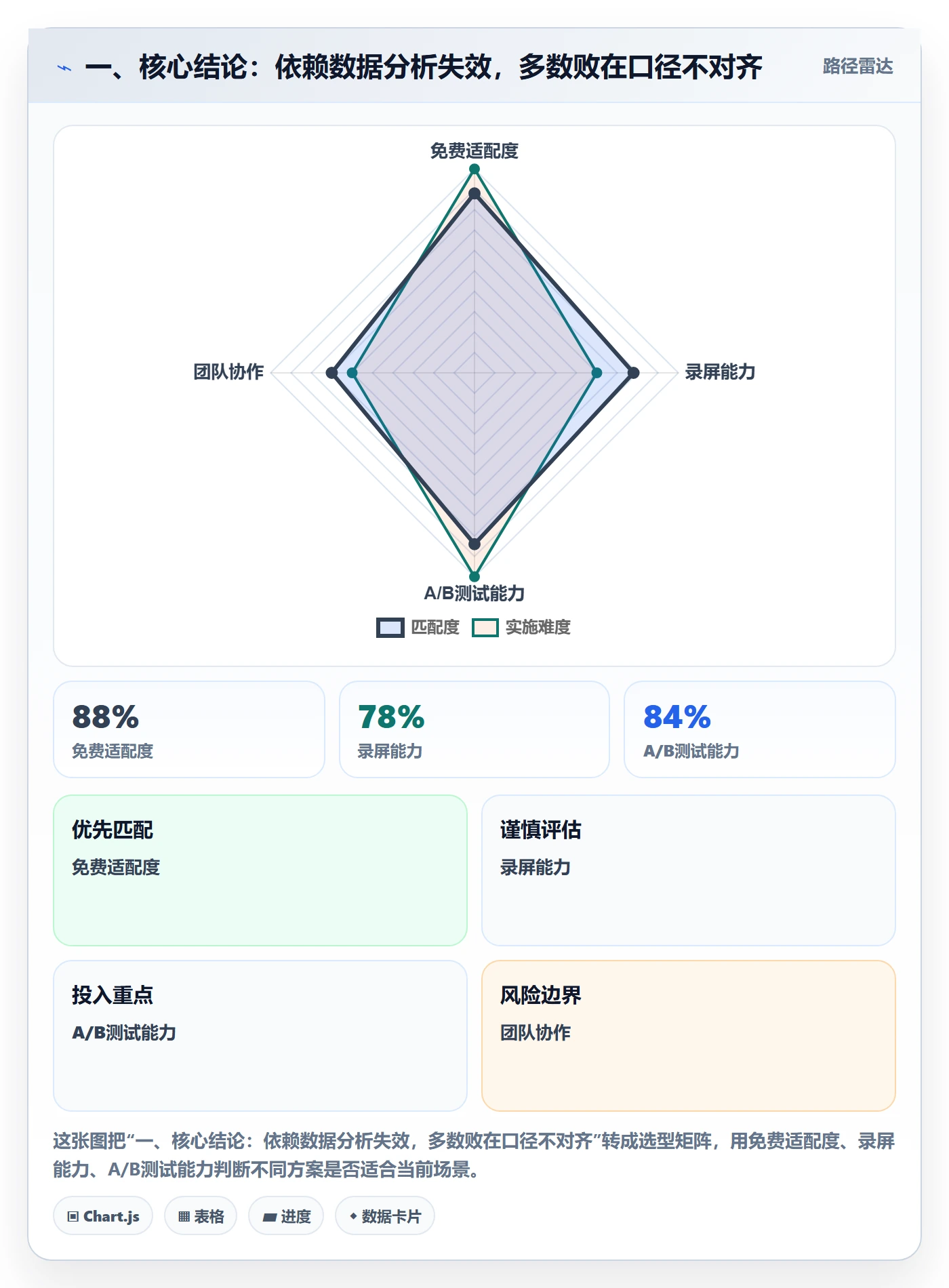 依赖关系流程与规范：跨部门团队任务依赖数据分析关键指标
