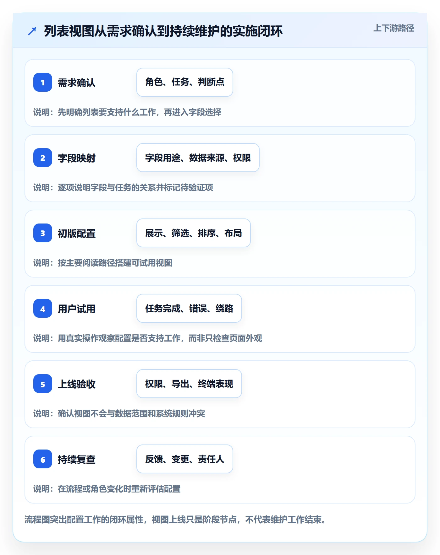 列表视图如何做好字段配置?实施团队入门指南与操作步骤