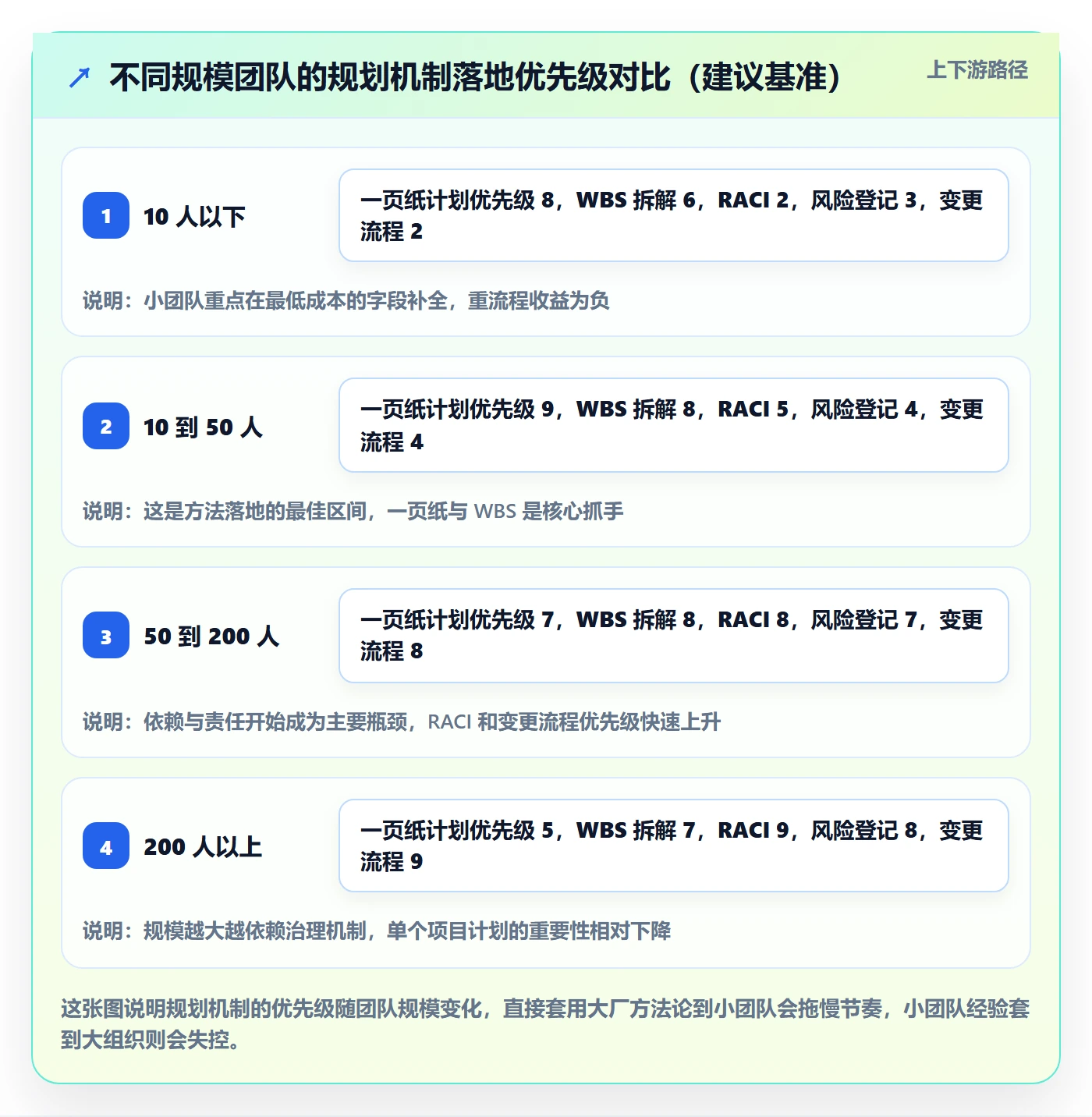 实施计划实操方法：项目成员提升项目规划效率的最佳实践方法与模板