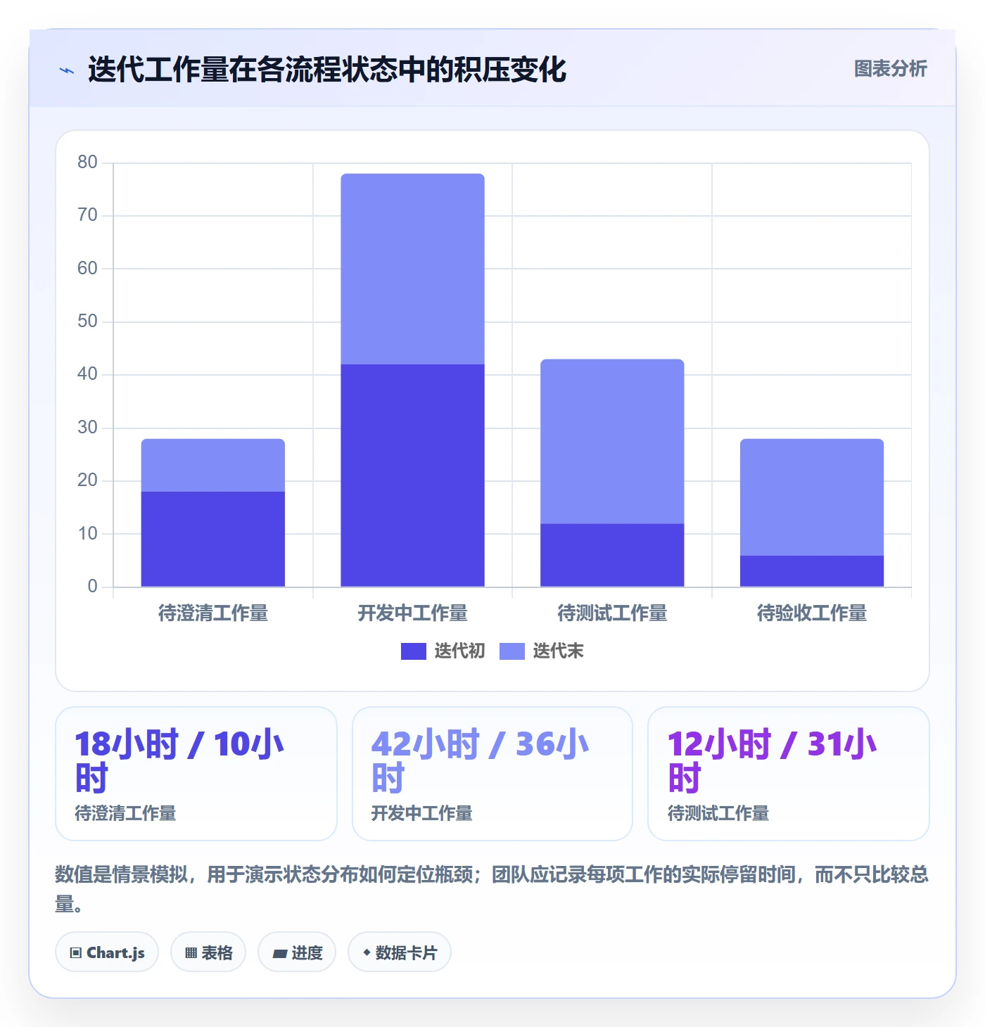 迭代任务最佳实践:产品经理迭代管理效率提升,常见问题