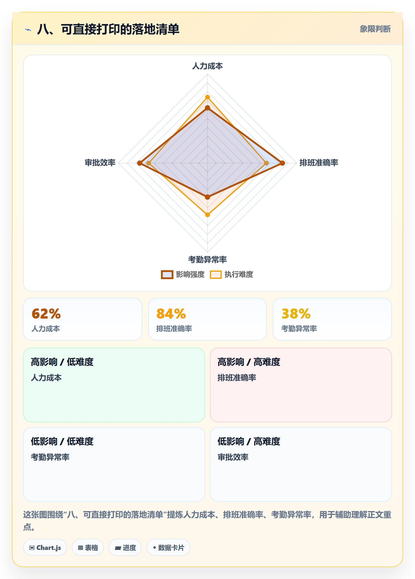 八、可直接打印的落地清单