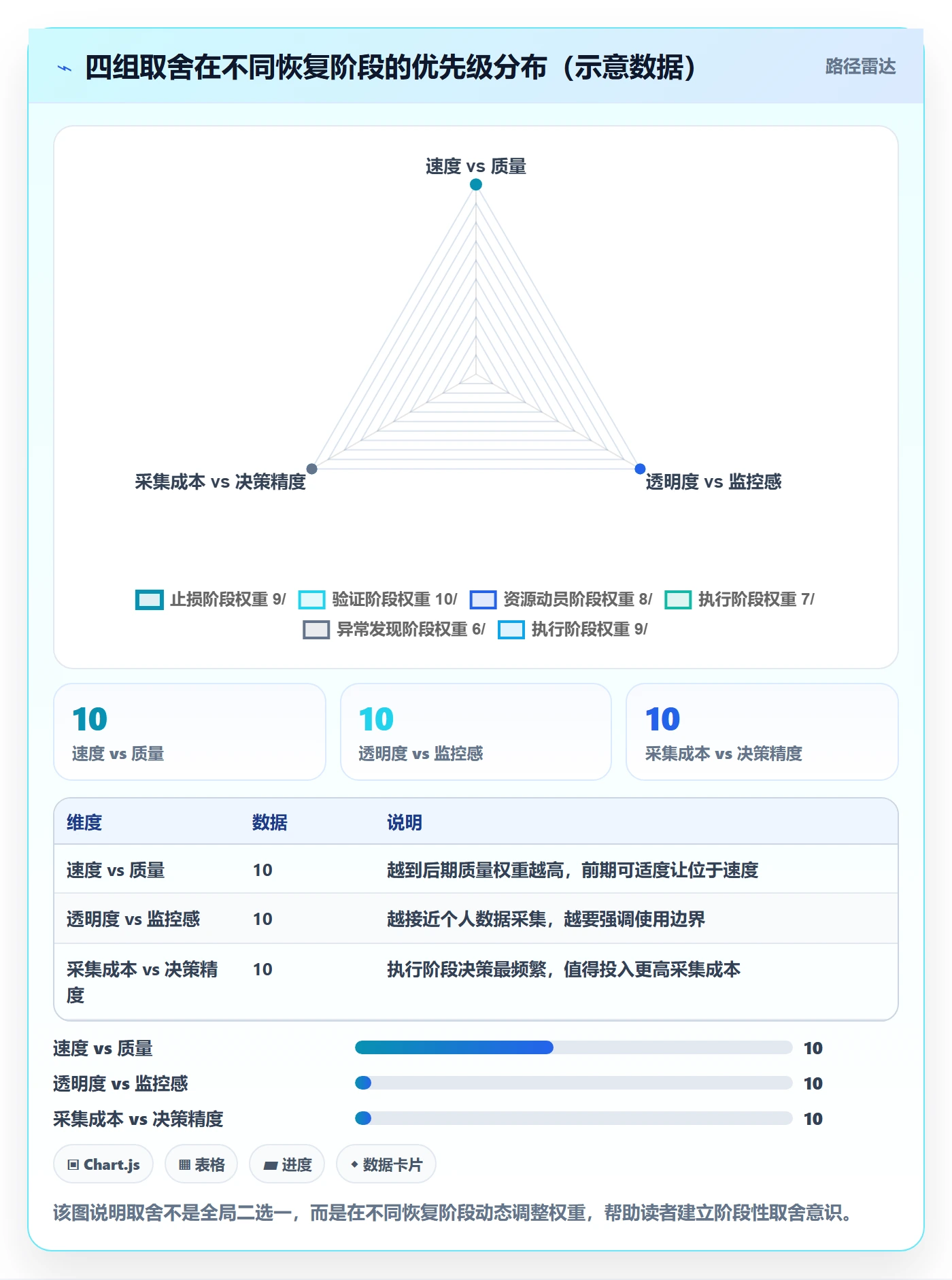 任务执行恢复全流程:项目成员数据分析与一文讲清