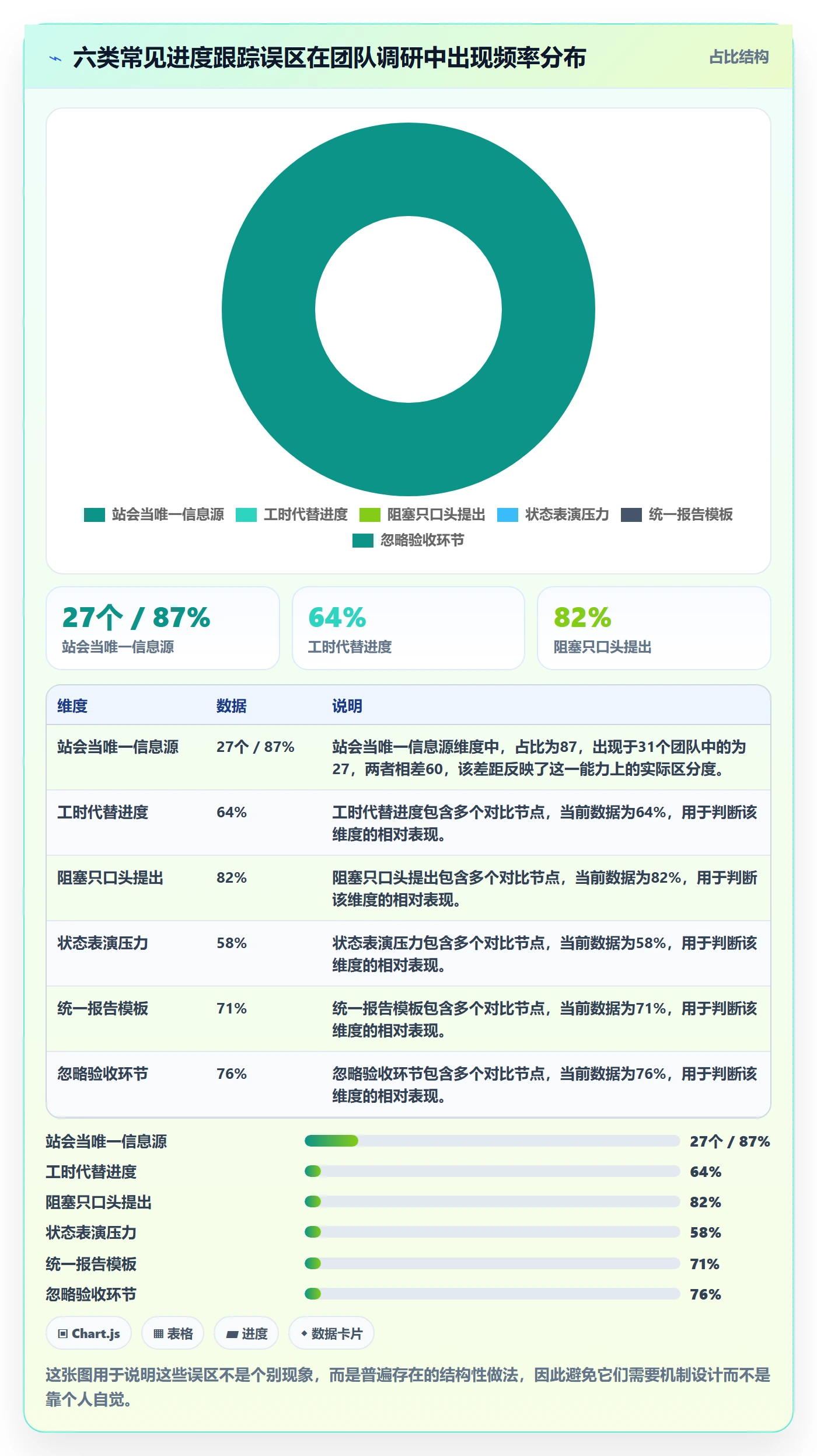 进度跟踪每日进展教程:研发团队最佳实践,避坑指南