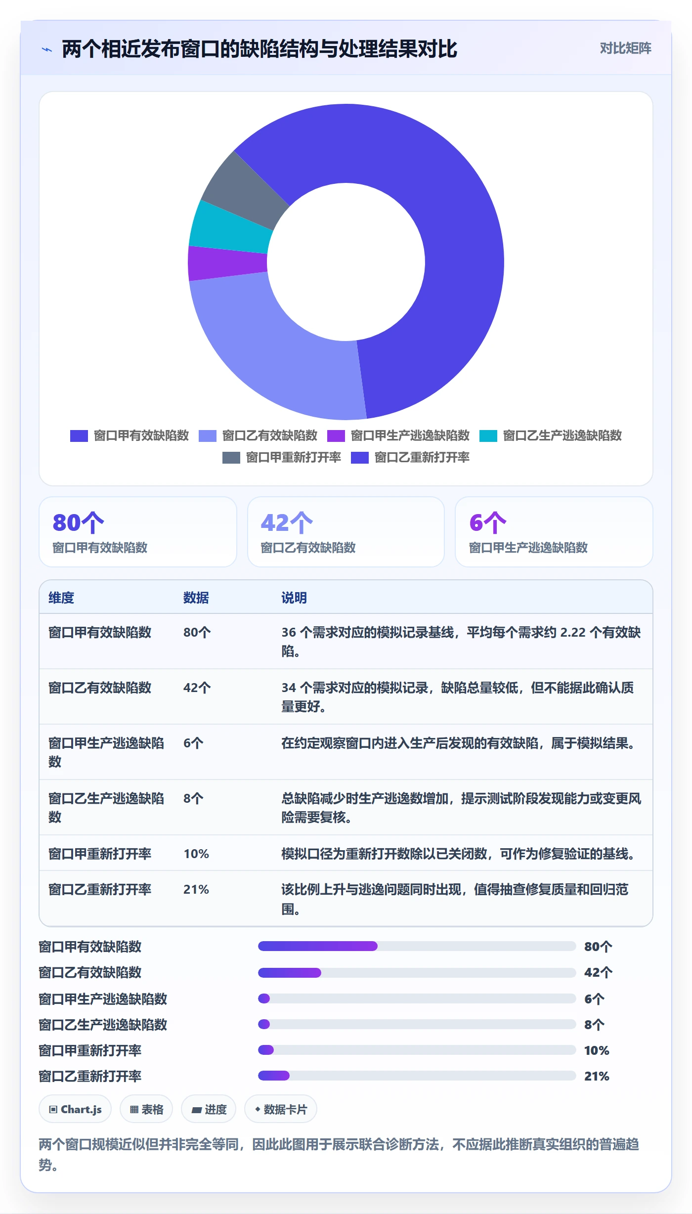 Bug流程与规范:研发团队Bug / 缺陷最佳实践关键指标