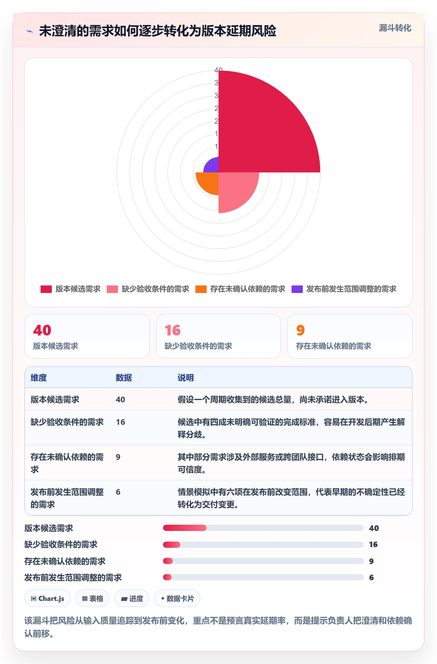 版本内容怎么做？项目负责人流程优化：版本管理从0到1