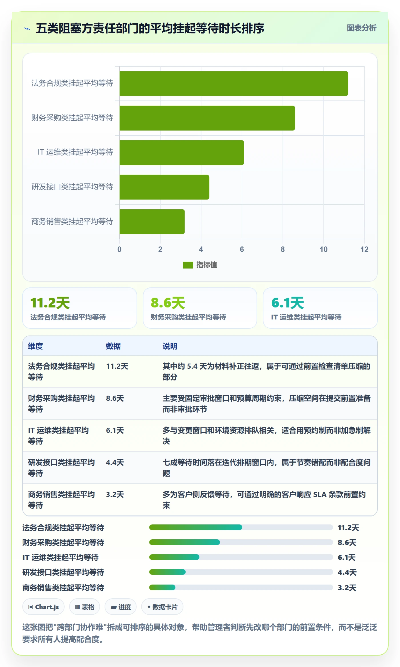 挂起管理方法大全:跨部门团队任务执行数据分析落地清单