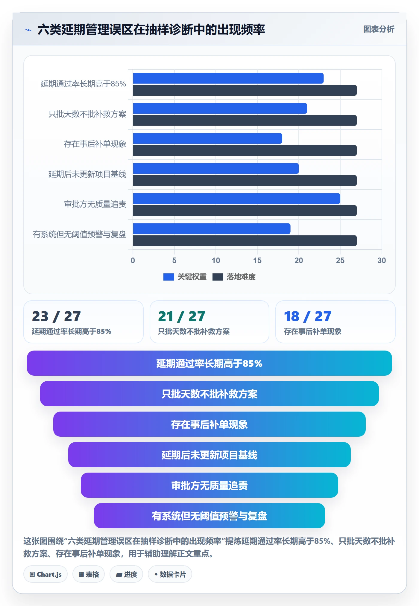 延期流程与规范：管理层任务执行风险控制关键指标