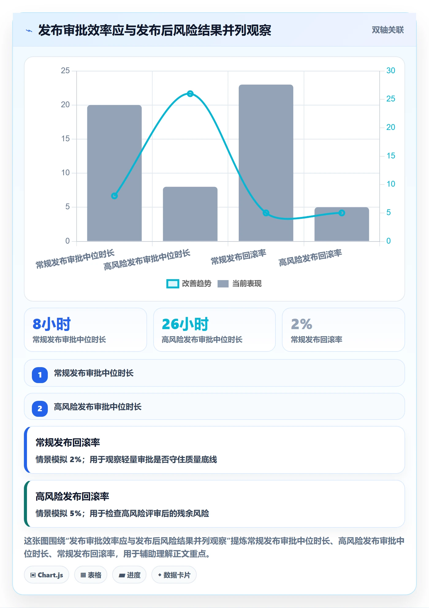 发布审批最佳实践：PMO发布管理数据分析，常见问题