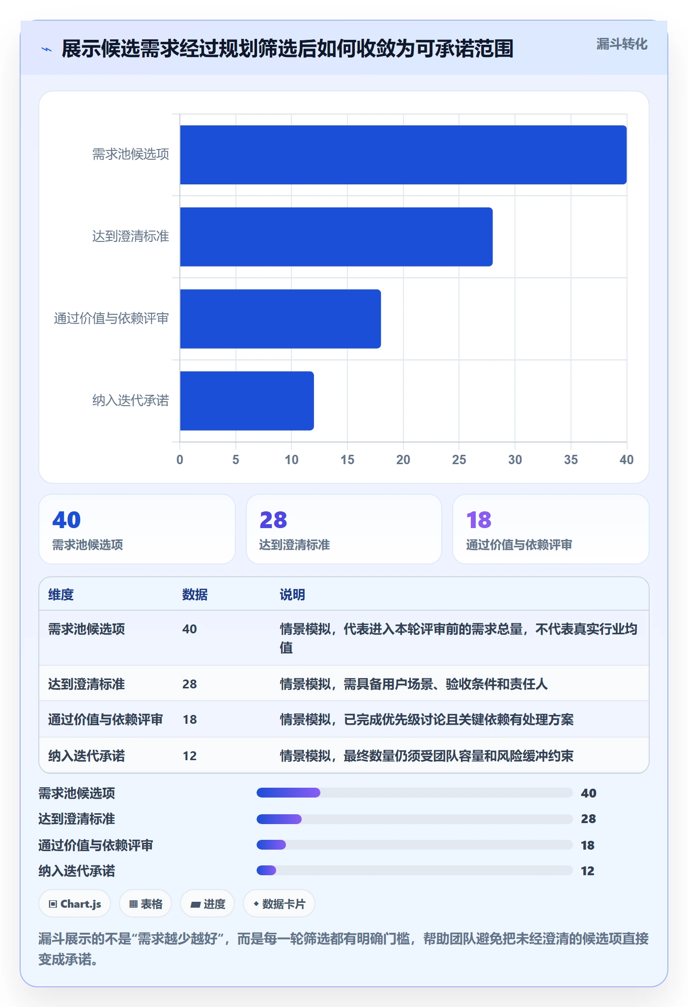 迭代规划流程与规范：项目负责人需求排期落地方案关键指标