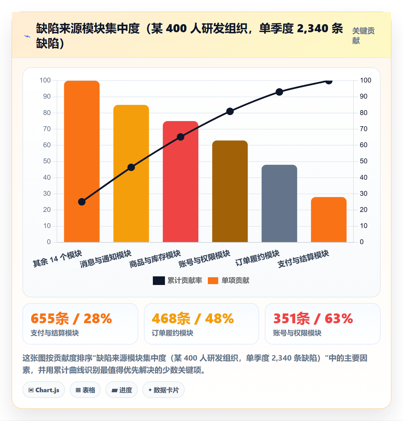 缺陷实操方法:项目负责人提升Bug / 缺陷效率的协同管理方法与模板