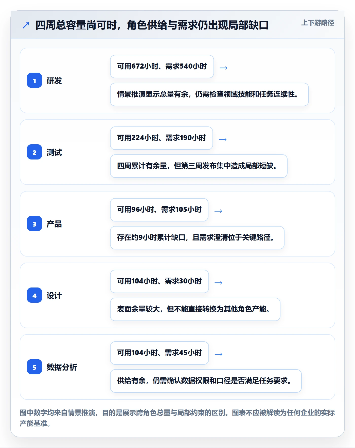 可用工时实操方法：PMO提升人力资源计划效率的最佳实践方法与模板