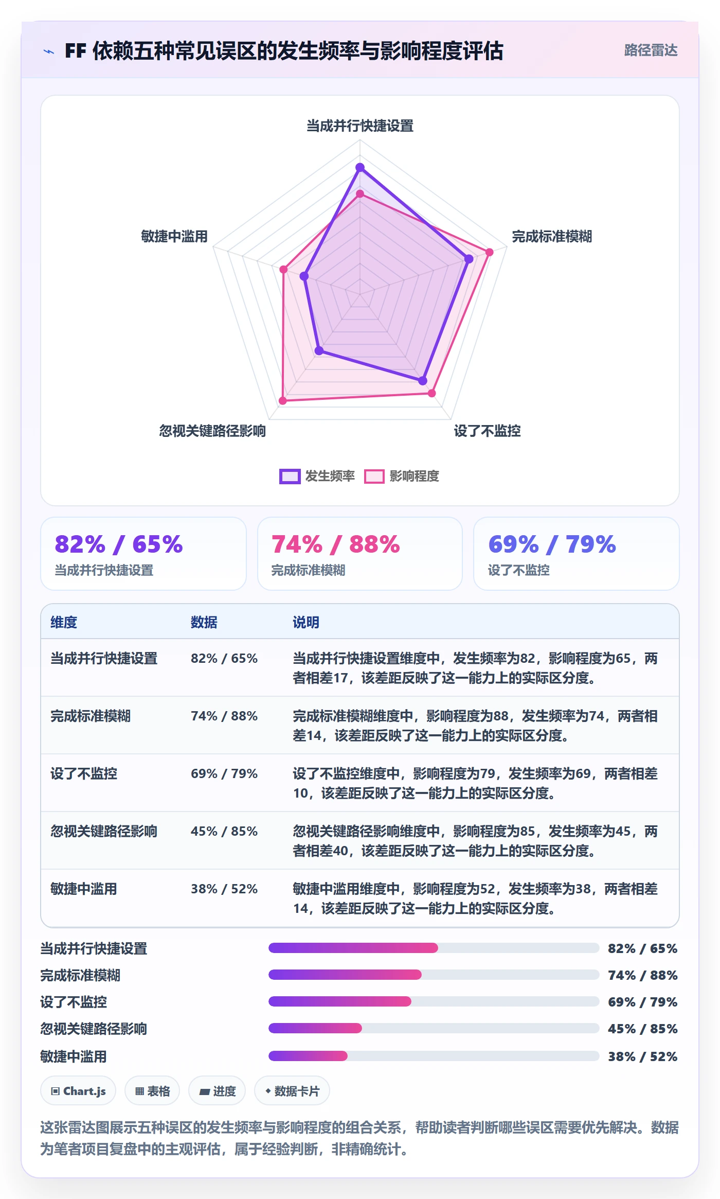 任务依赖如何做好FF?项目经理最佳实践与操作步骤