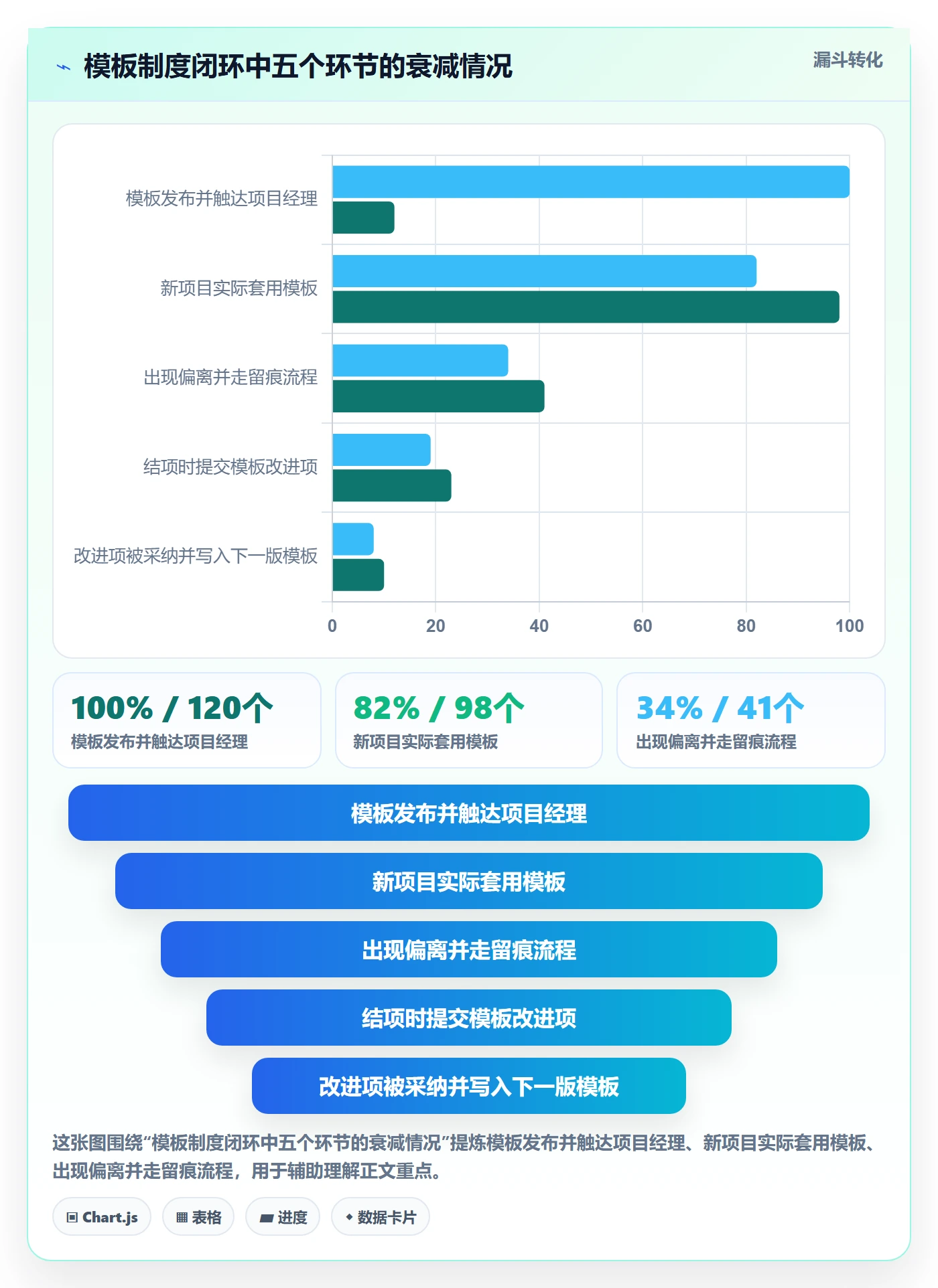 复制项目最佳实践：项目经理项目模板制度设计，常见问题